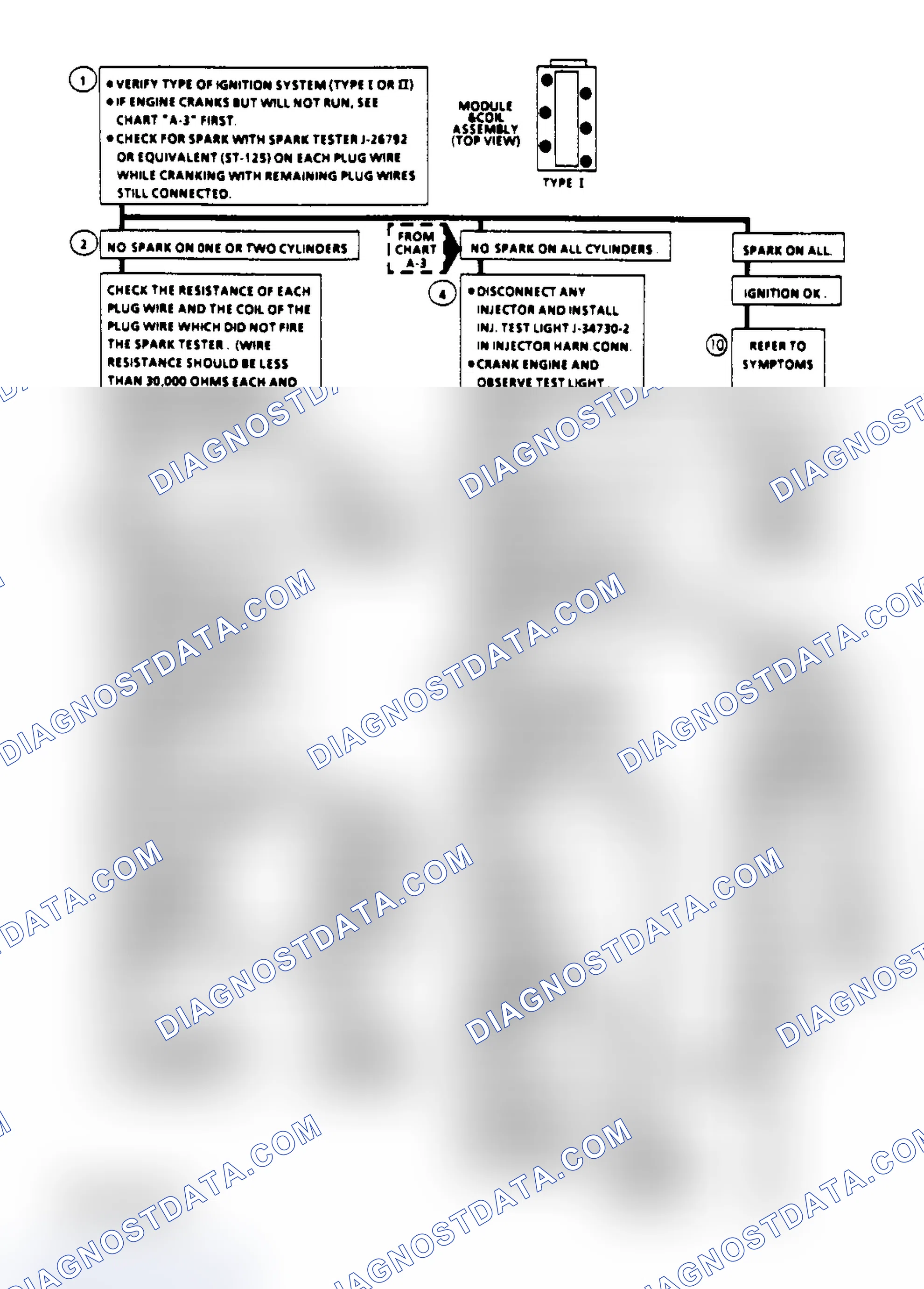 Scheme 106: Flow Chart C4E, 3.8L Type I Ignition (1 of 2)