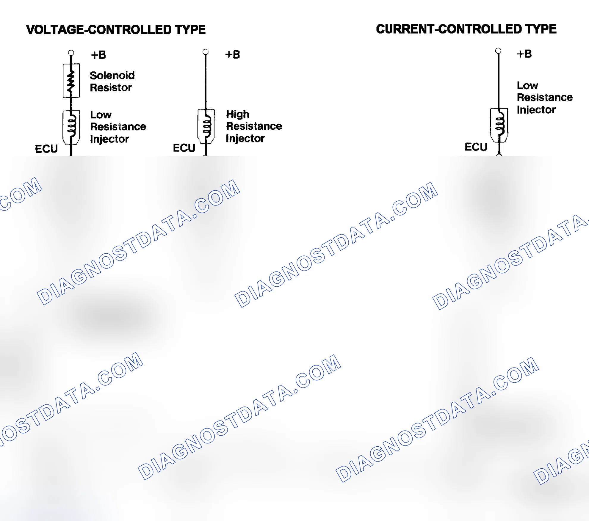 Scheme 4: Injector Driver Types - Current and Voltage