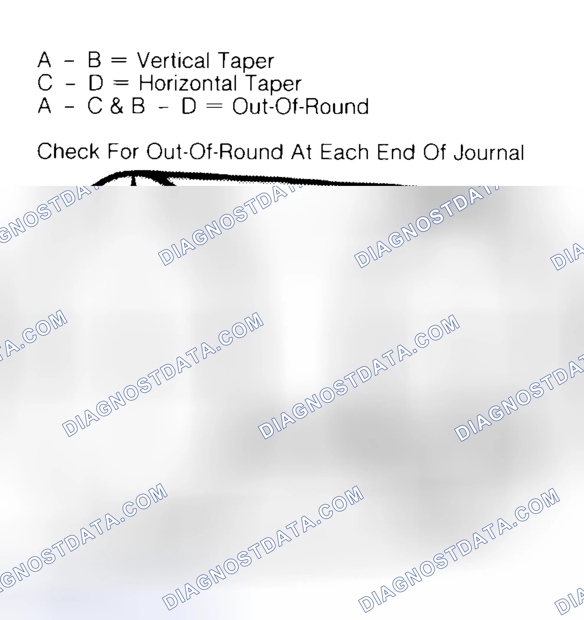 Scheme 5: Measuring Crankshaft Journals
