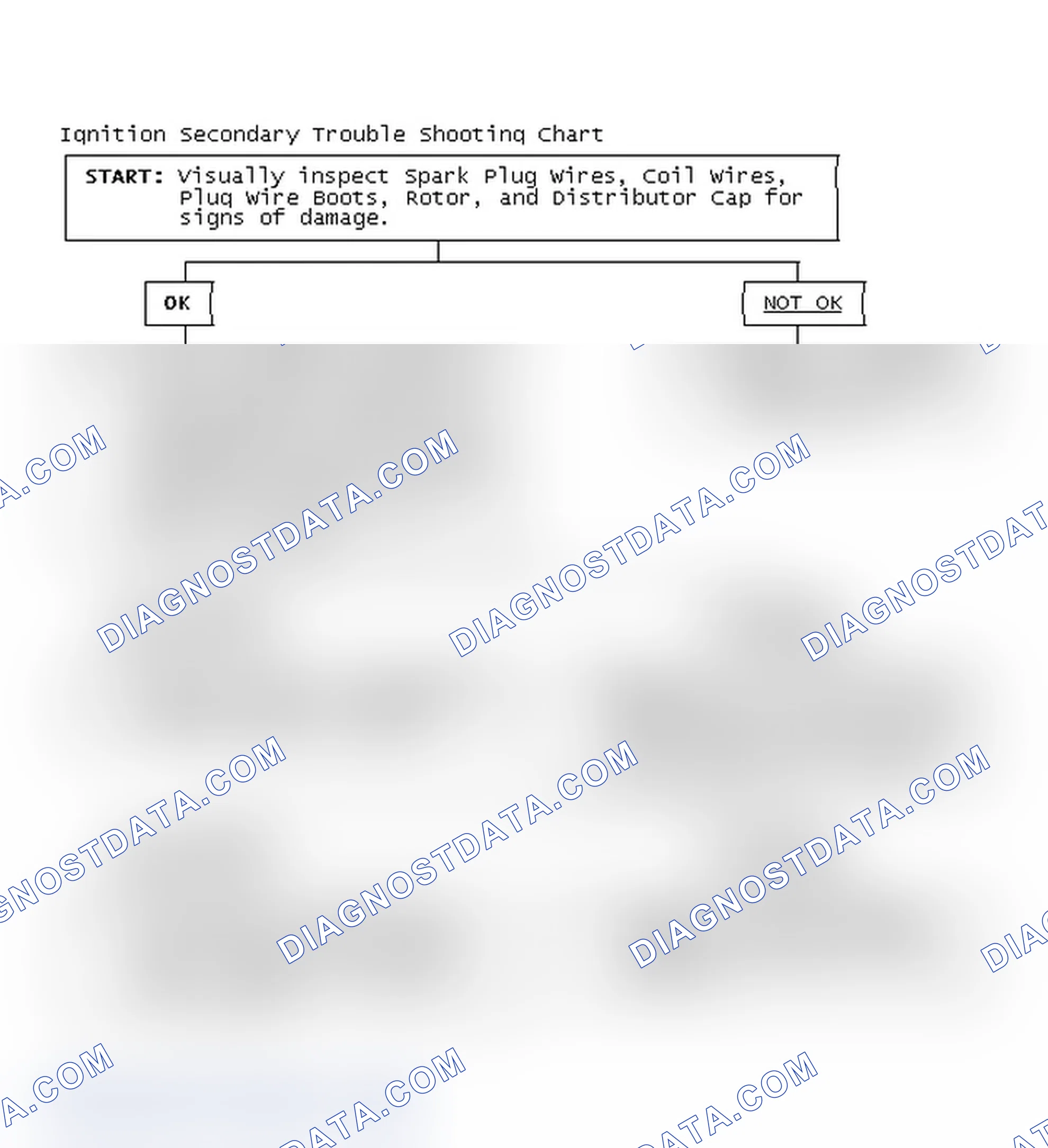 Scheme 1: Ignition Secondary Trouble Shooting Chart