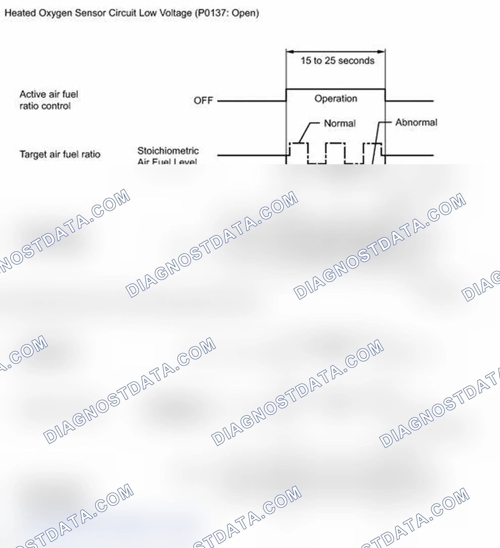 Scheme 304