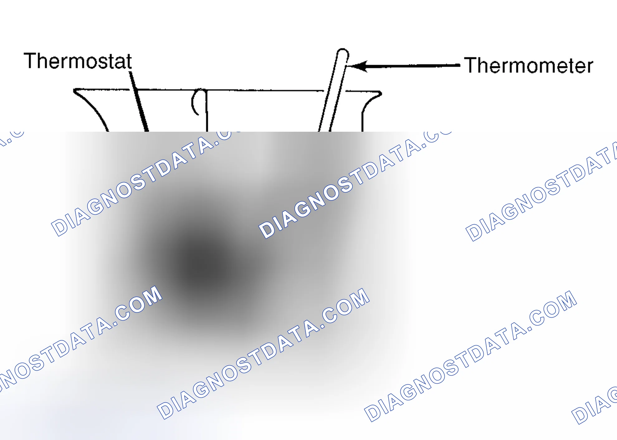 Scheme 1: Testing Thermostat in Coolant/Water Solution