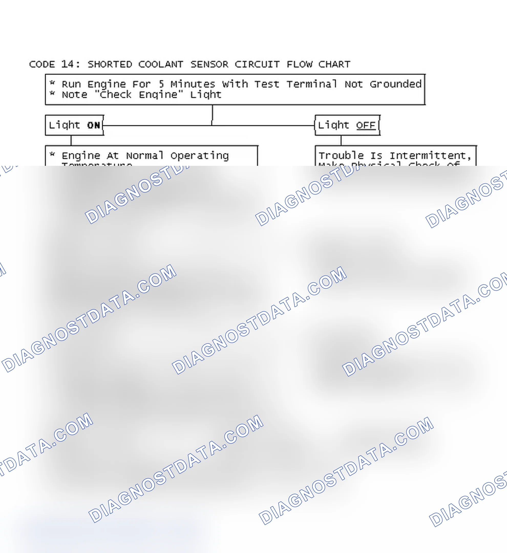 Scheme 149: Code 14: Shorted Coolant Sensor Circuit Flow Chart