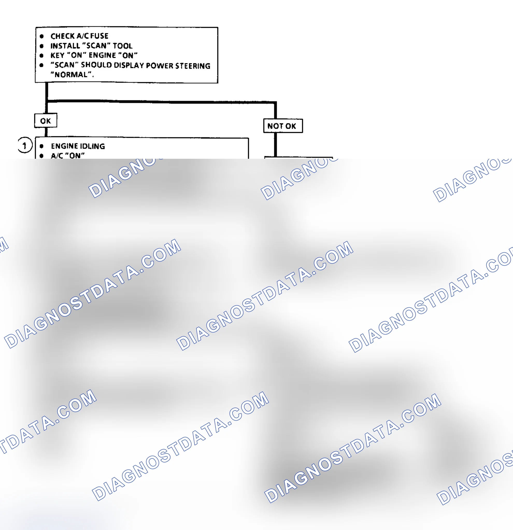 Scheme 510: Flow Chart C10, A/C Clutch Control (3.3L "A" Body)