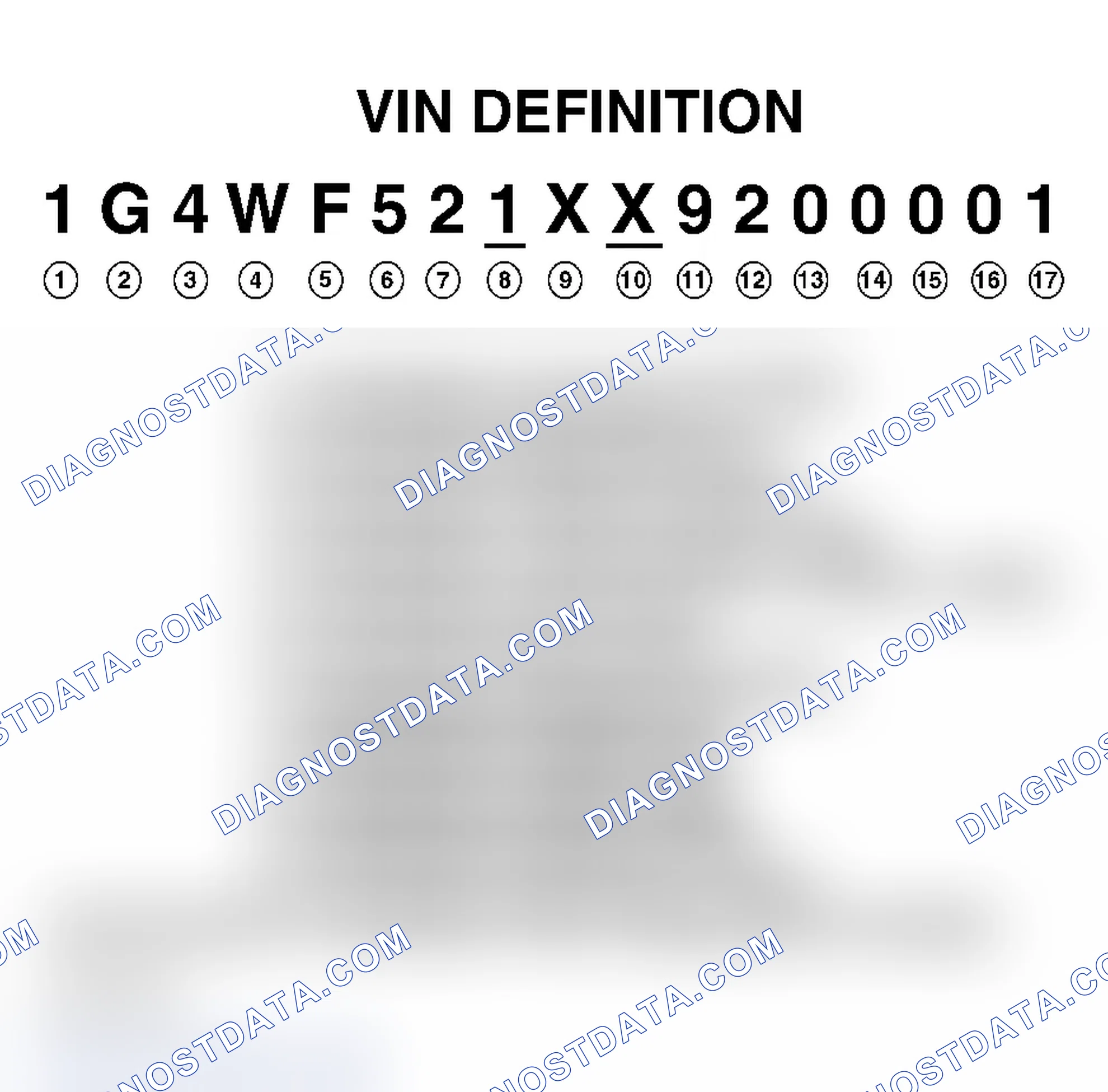 Scheme 1: VIN Character Position & Definition