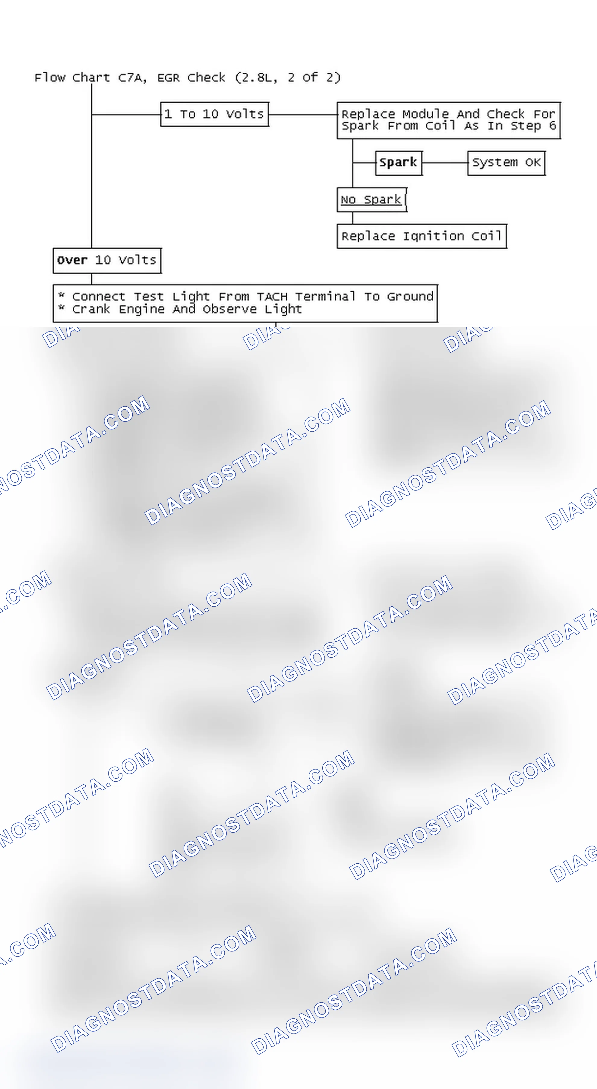 Scheme 5: Flow Chart C7A, EGR Check (2.8L, 2 Of 2)