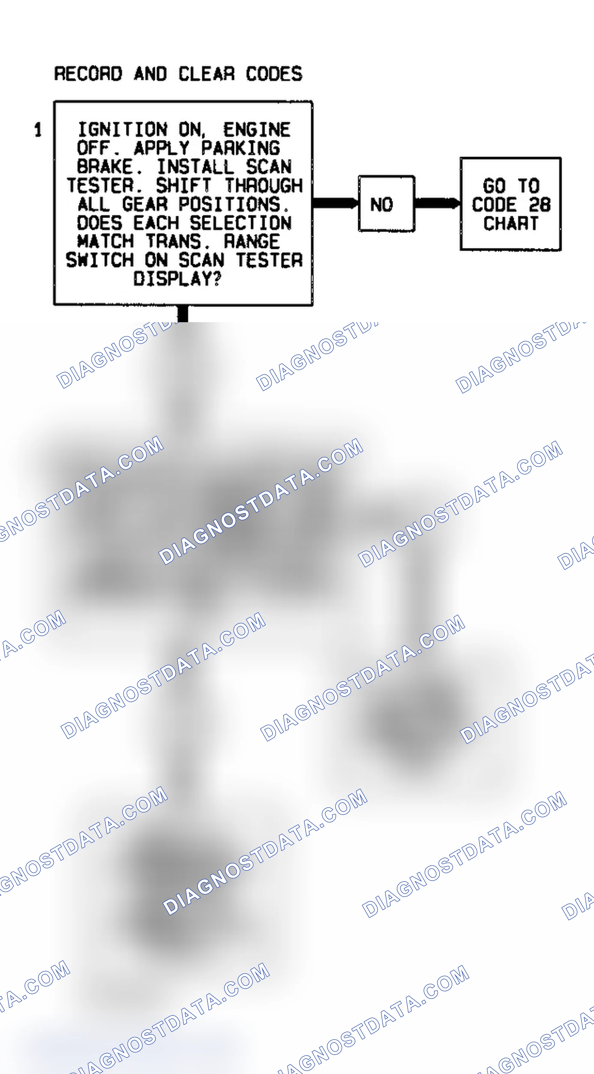 Scheme 322: Code 87 Flow Chart (4L60-E Gasoline) High Gear Ratio Error