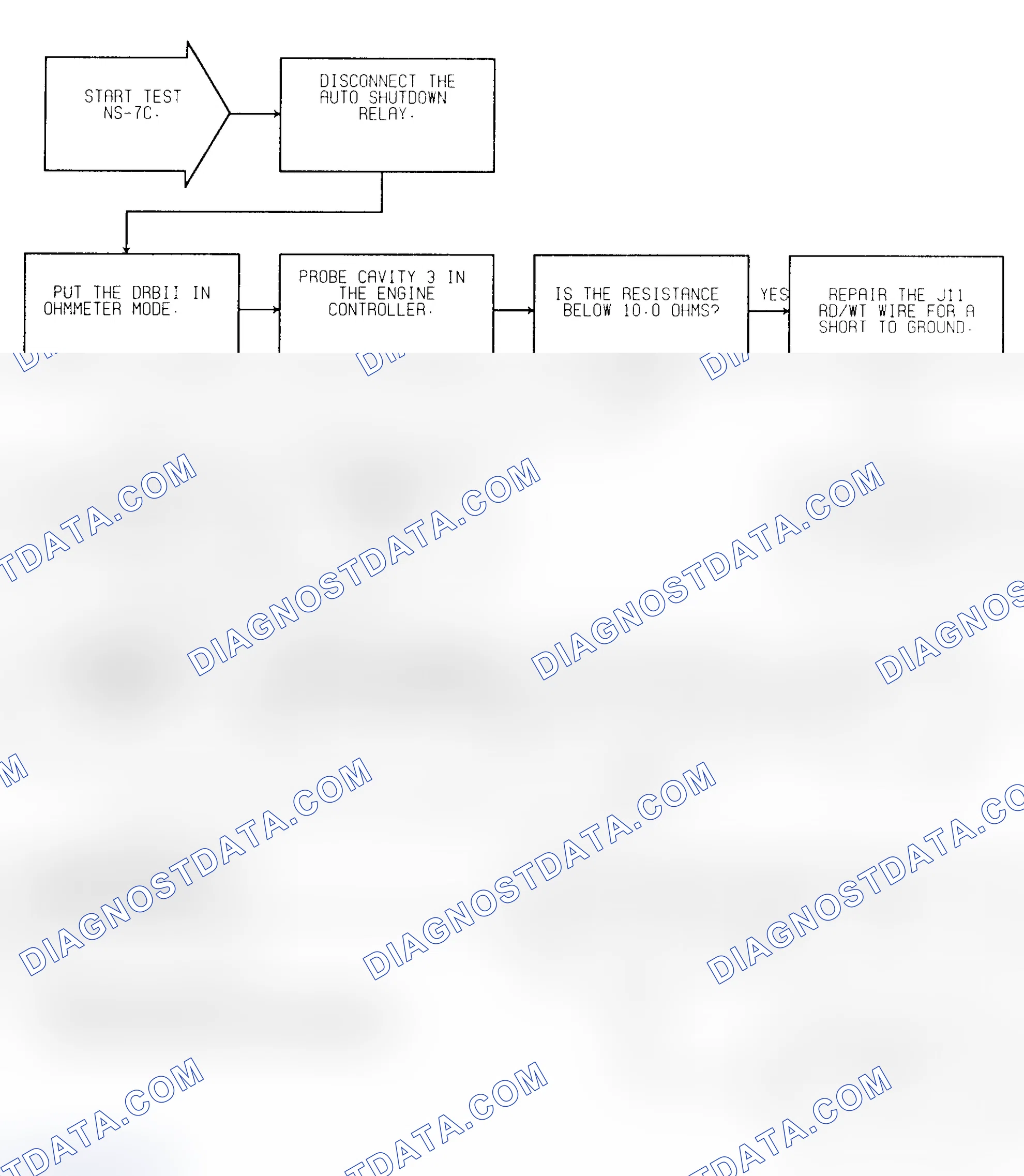 Scheme 37: Test NS-7C (1 of 2) No Response