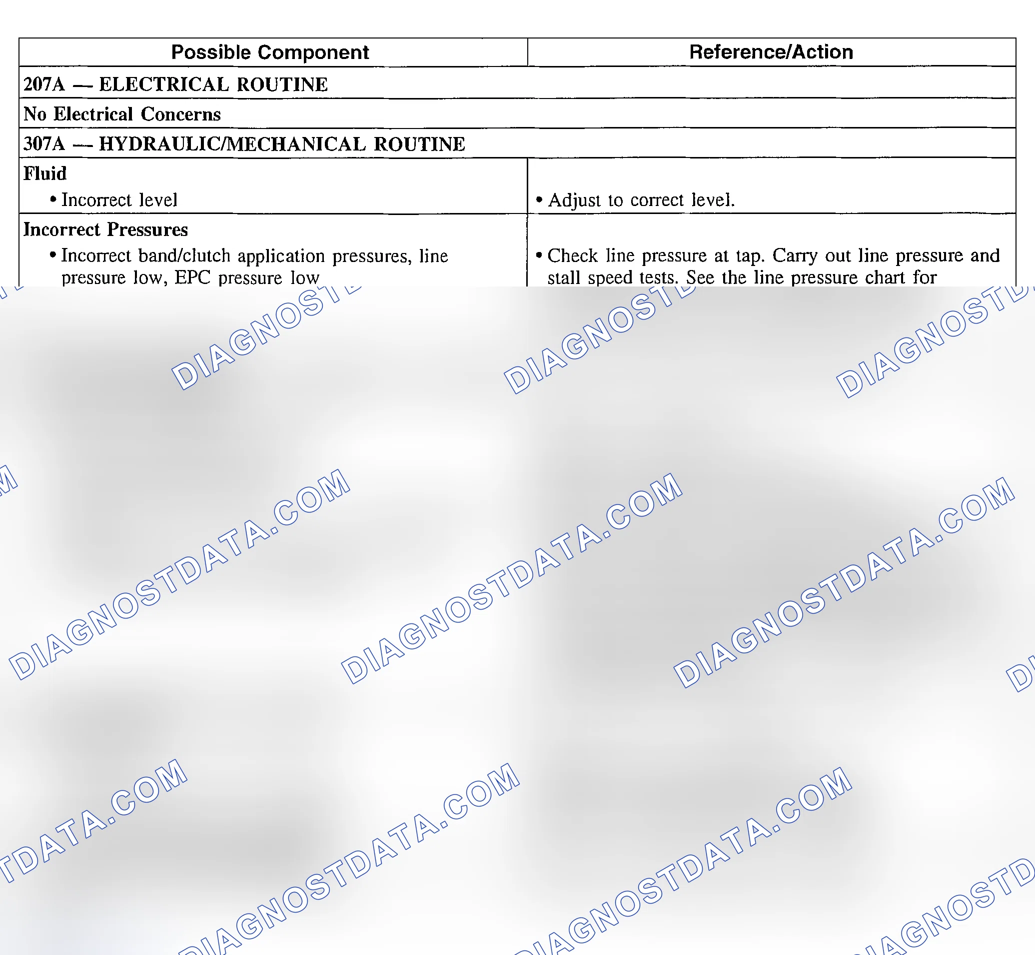 Scheme 236: Engagement Concerns: No Forward & No Reverse