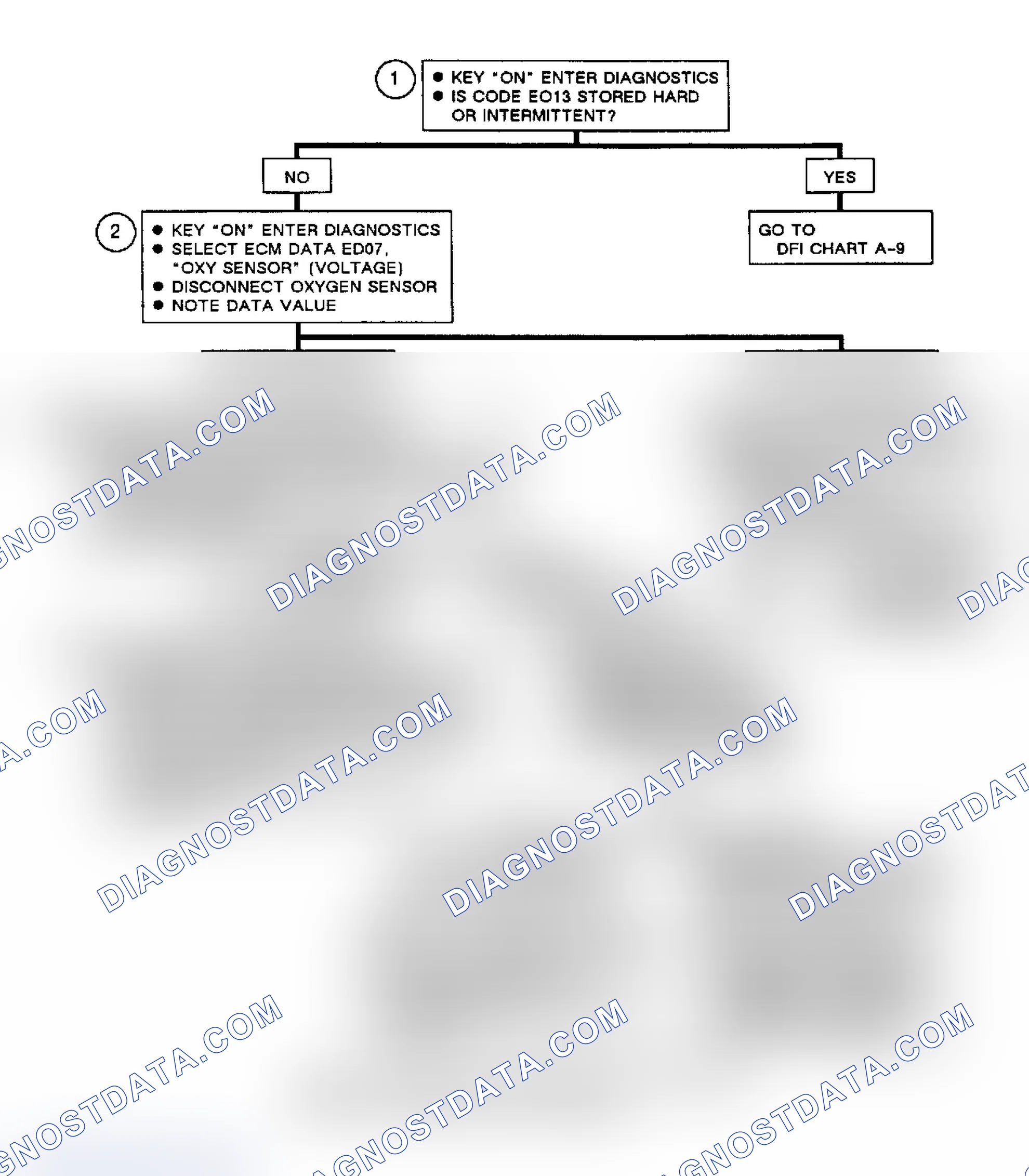 Scheme 163: Flow Chart A7, Lean Exhaust Signal