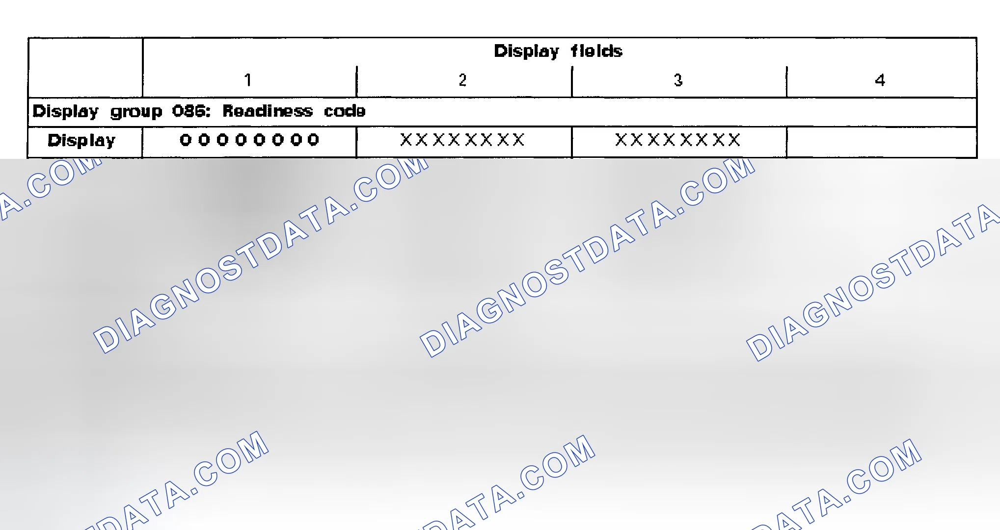 Scheme 1: READINESS CODE