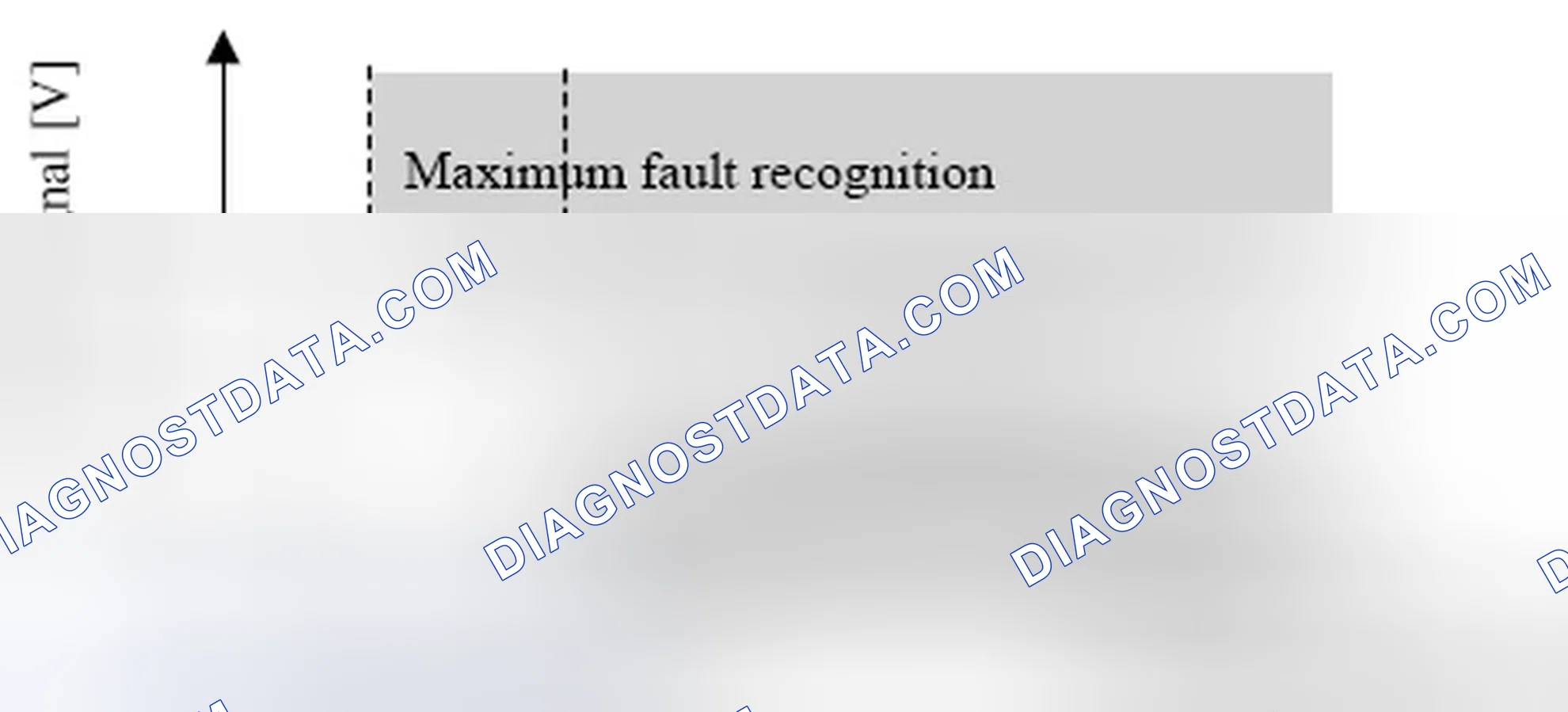 Scheme 110: 36 Diagnosis of knock sensor