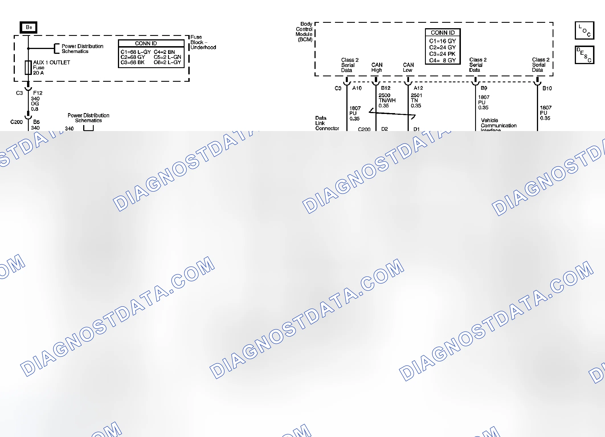 Scheme 2: Data Communication Schematics