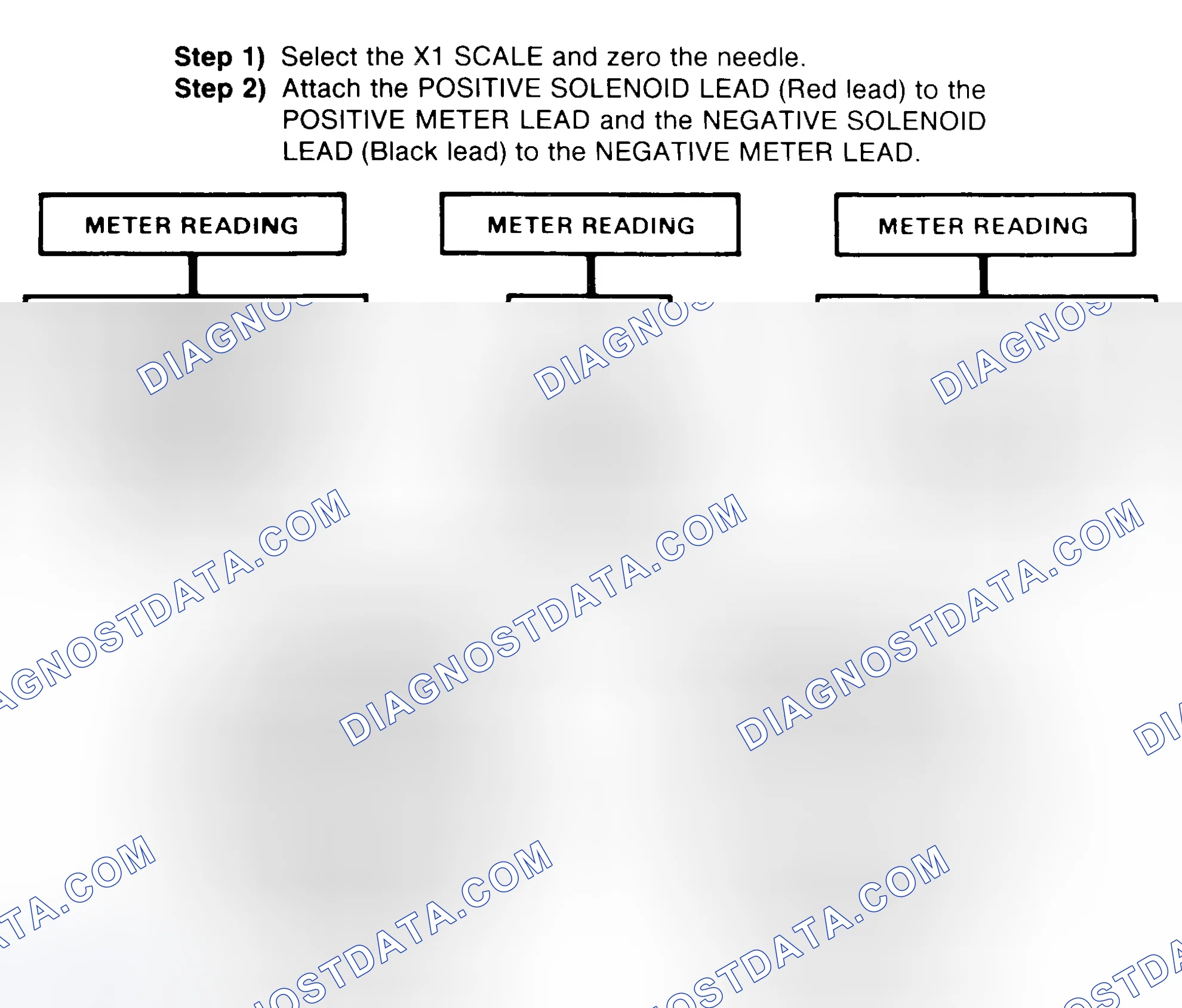 Scheme 2: DIODE CHECK & SOLENOID TEST