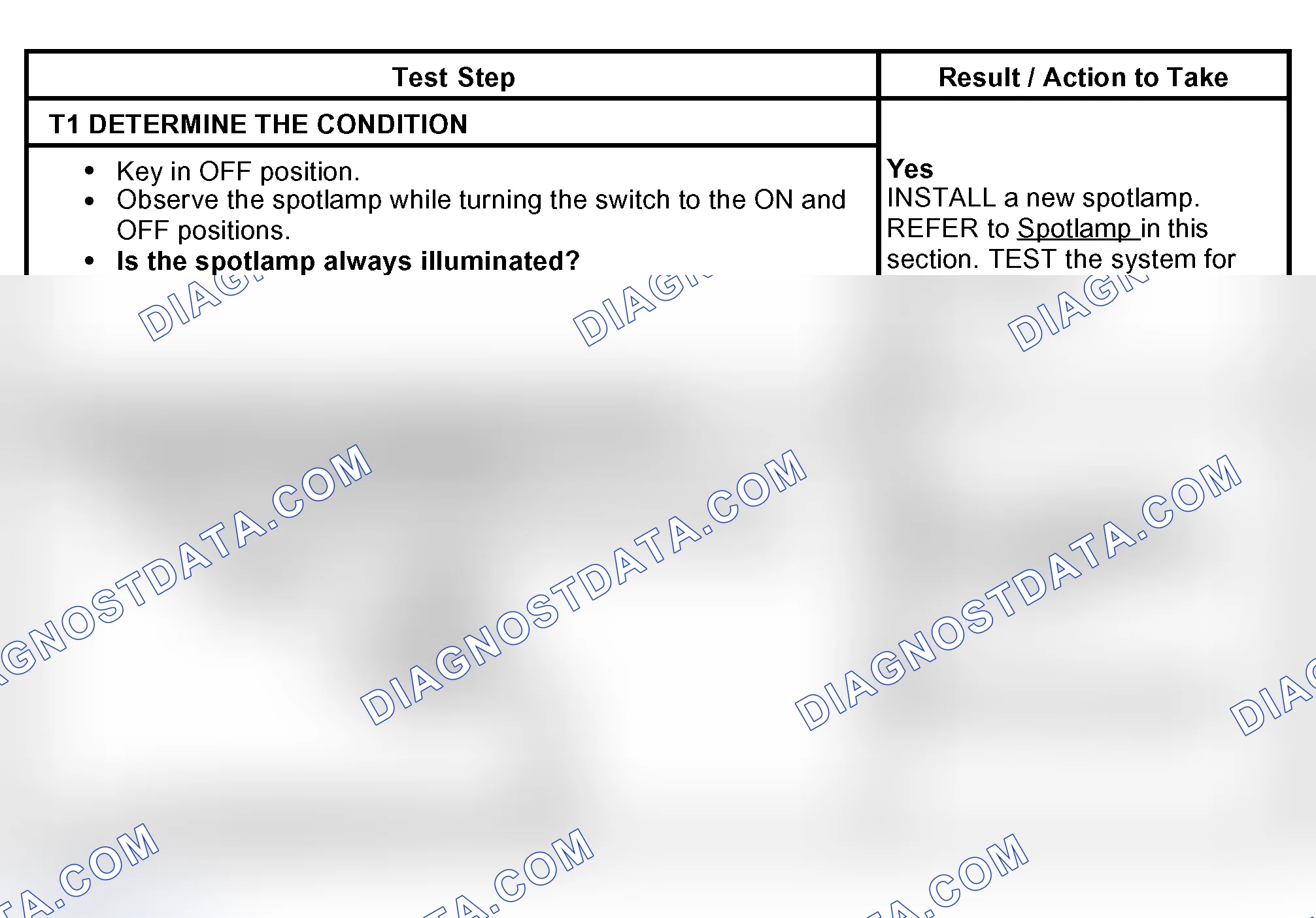 Scheme 58: PINPOINT TEST T: THE PUBLIC SAFETY LIGHTING COMPONENT DOES NOT OPERATE CORRECTLY - STOPLAMPS