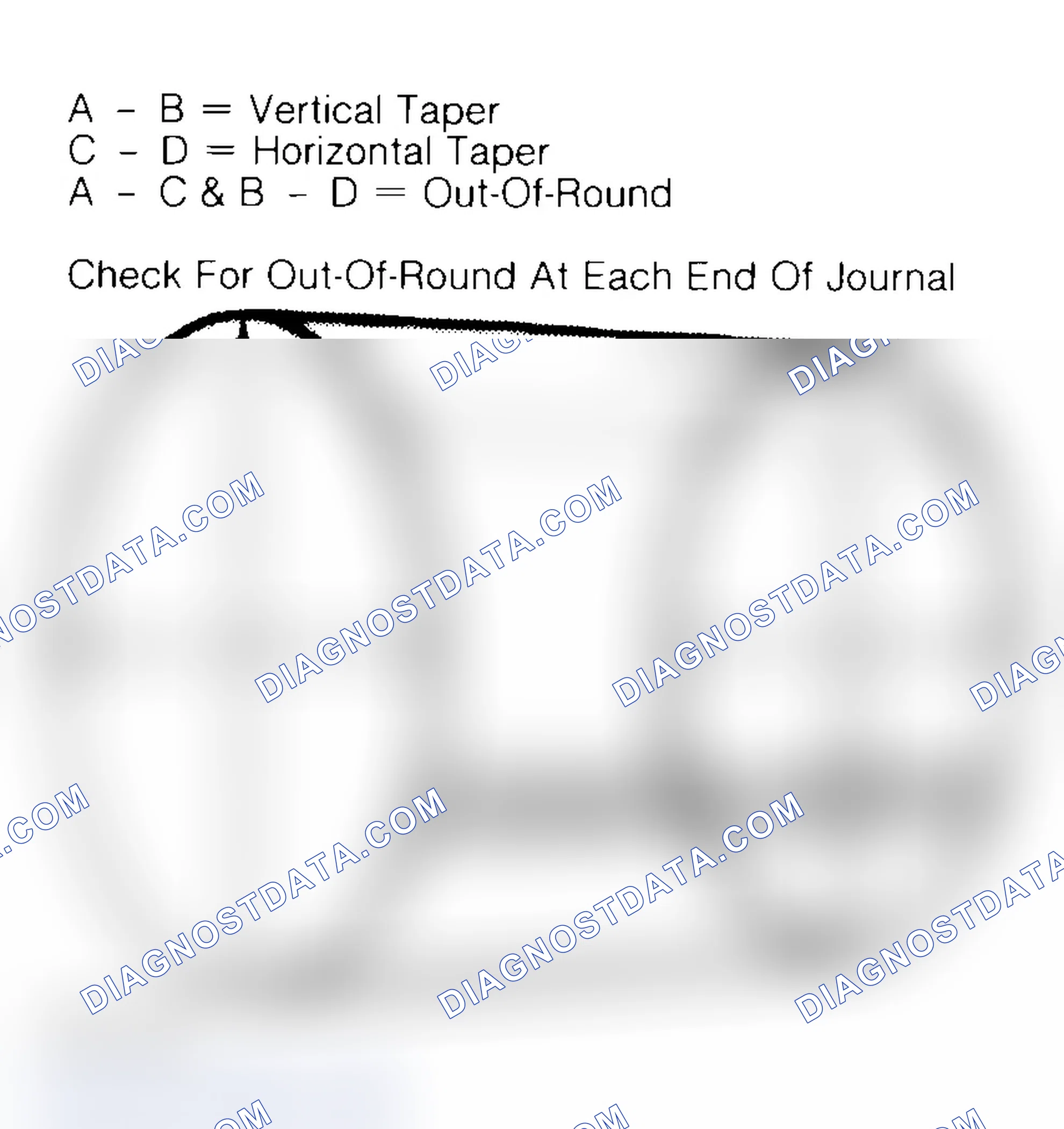 Scheme 22: Measuring Crankshaft Journals