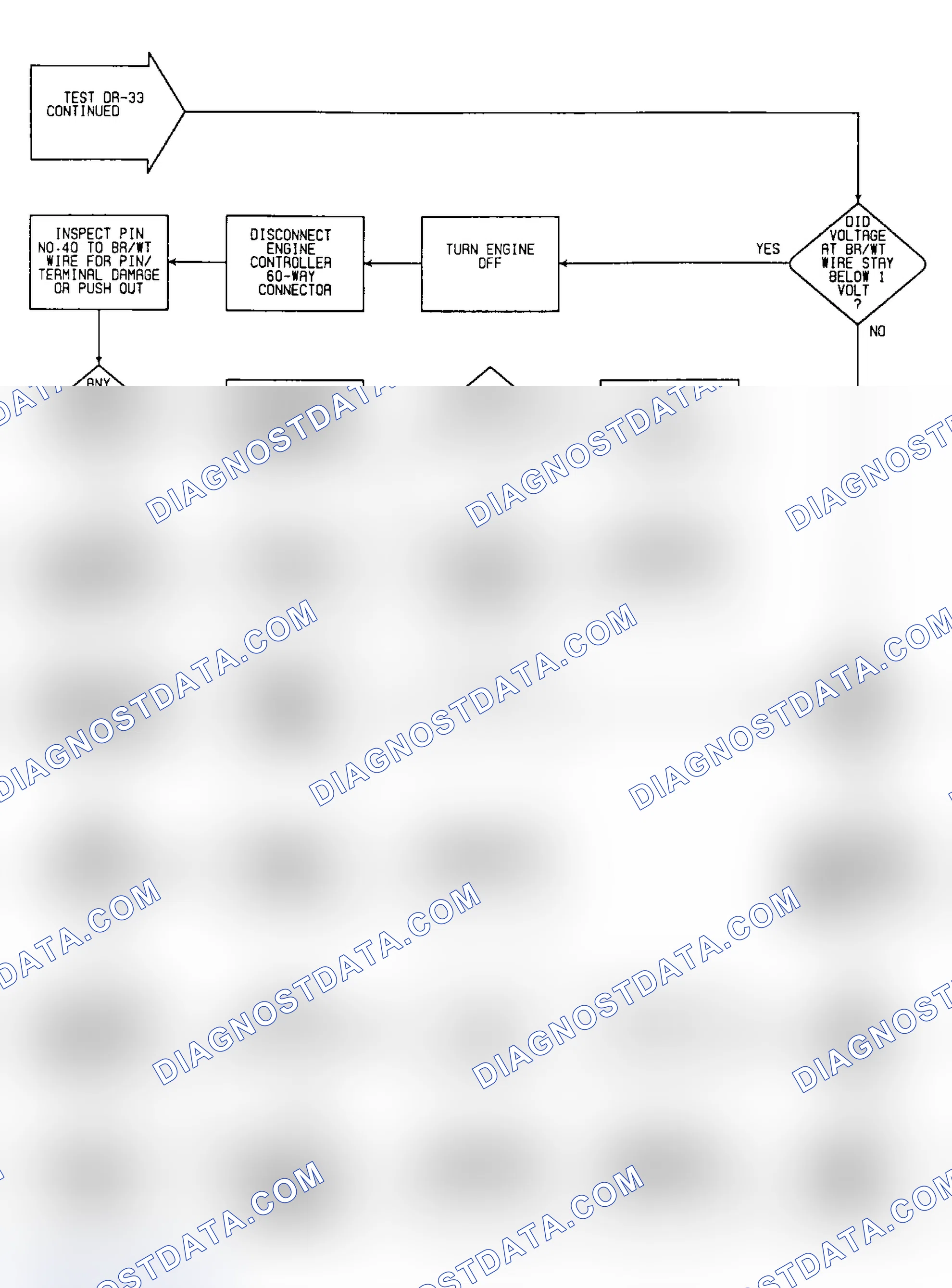 Scheme 100: DR33: Flow Chart Idle Motor (7 of 7)