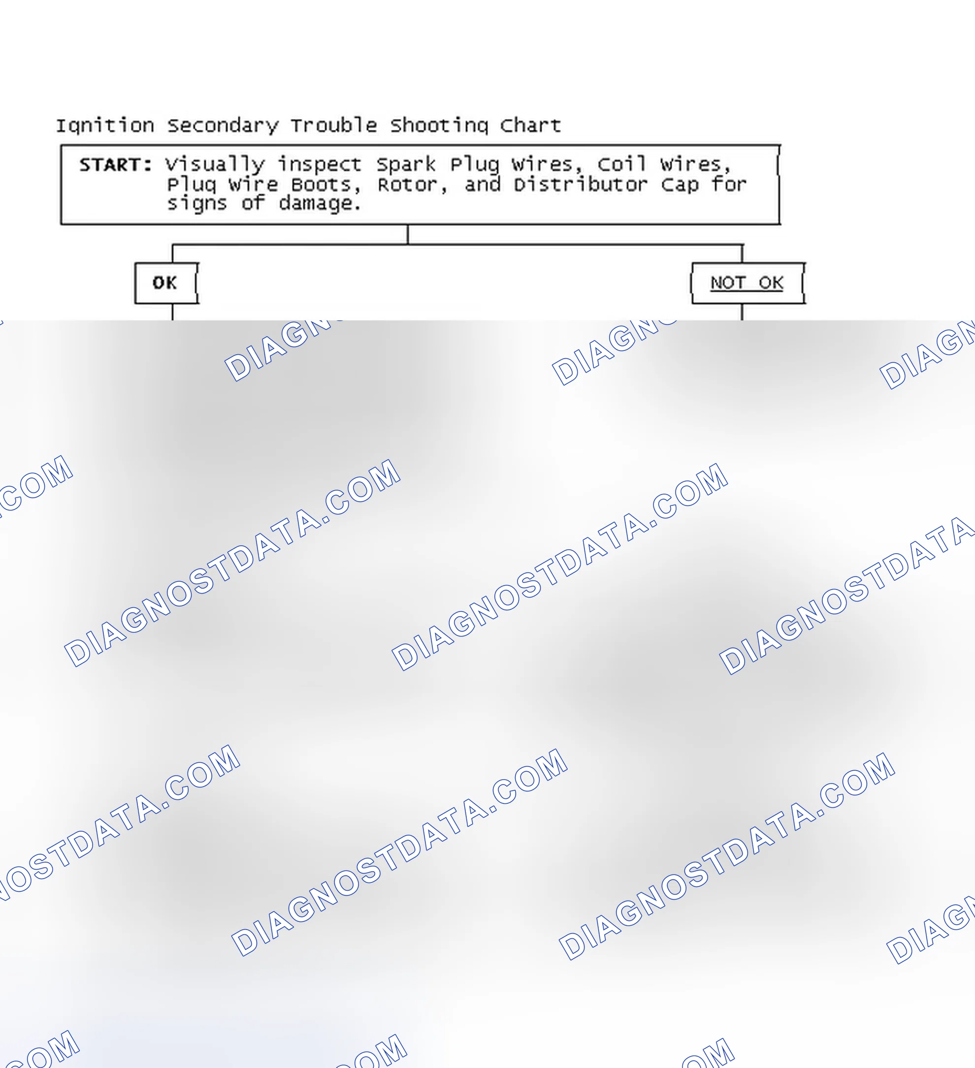 Scheme 1: Ignition Secondary Trouble Shooting Chart