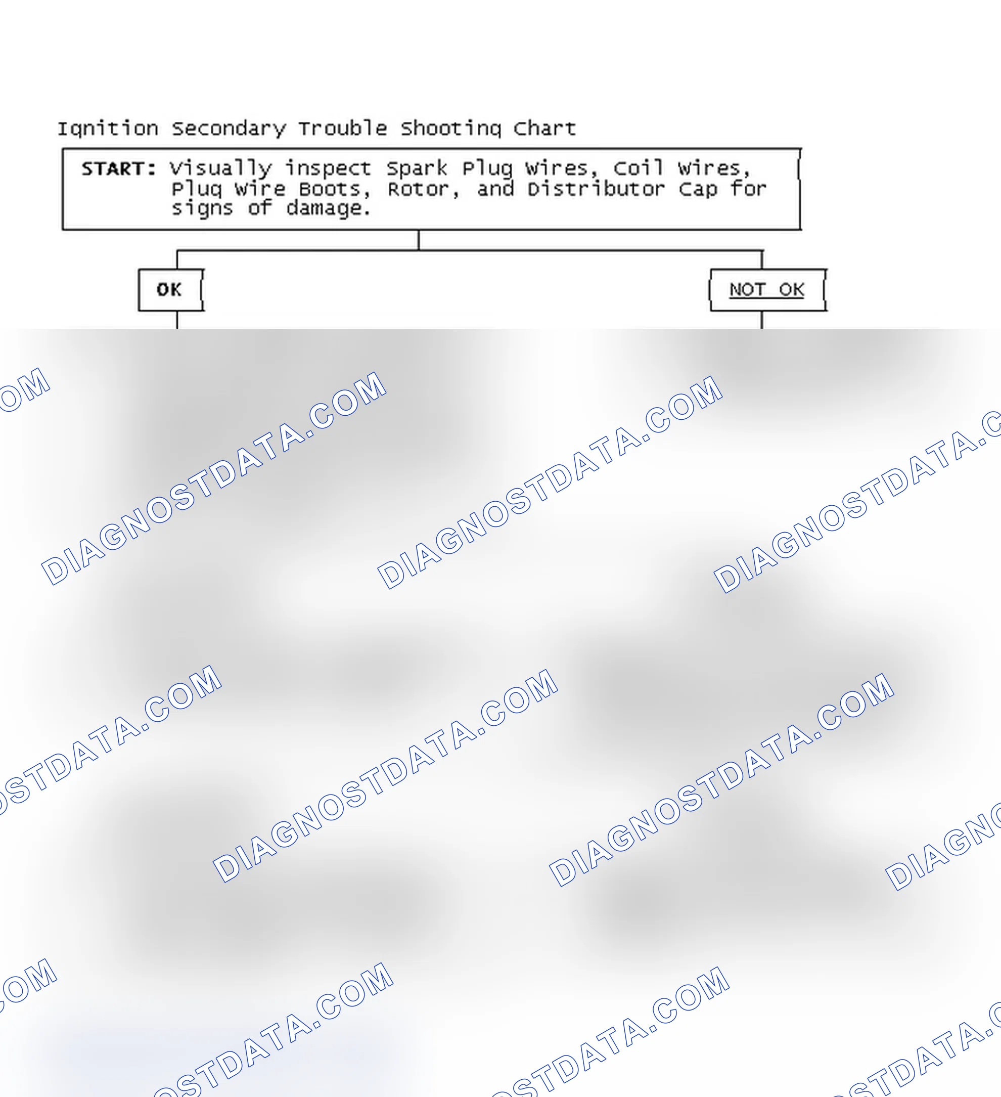 Scheme 3: Ignition Secondary Trouble Shooting Chart