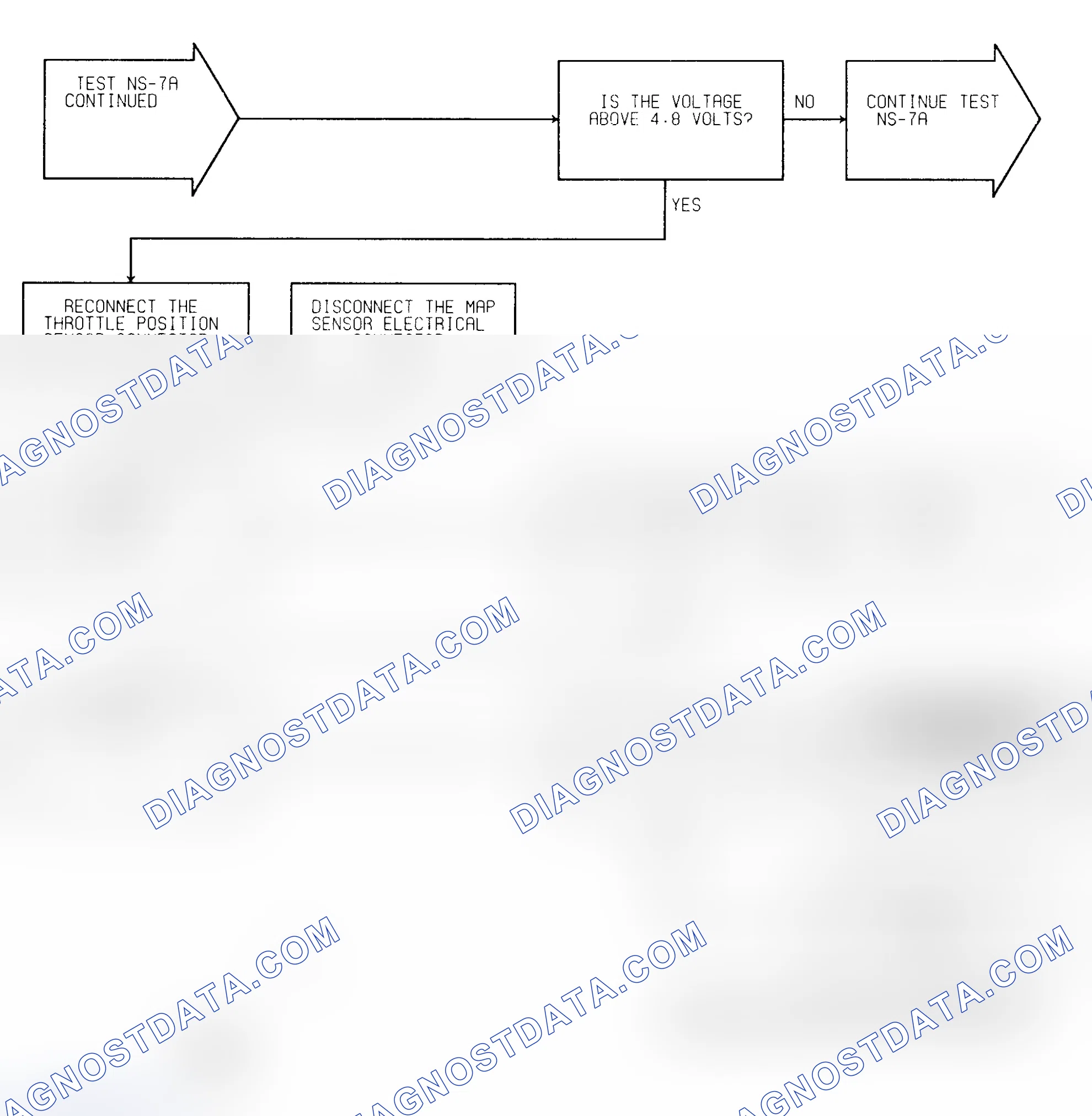 Scheme 33: Test NS-7A (2 of 3) No Response