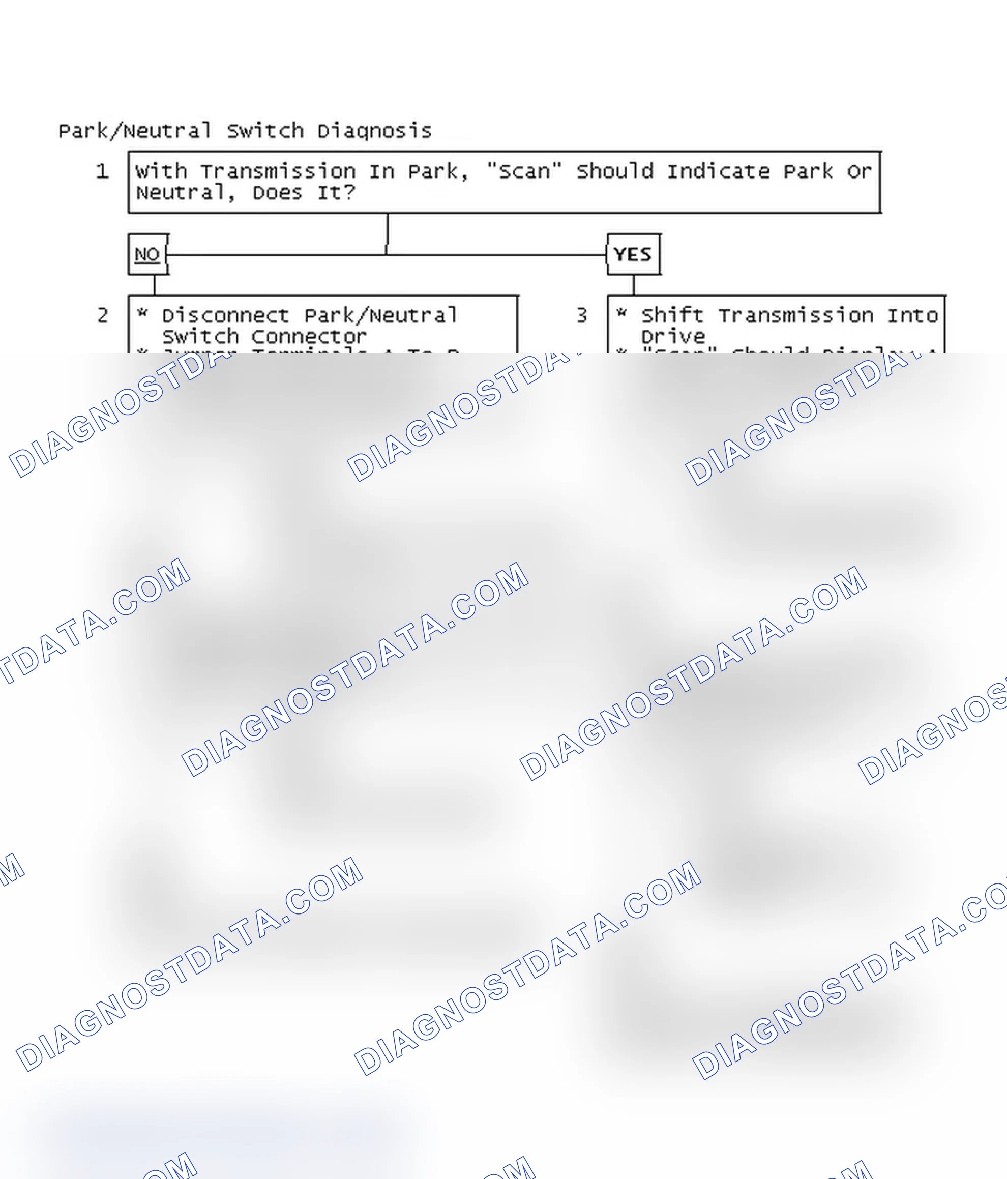 Scheme 87: Park/Neutral Switch Diagnosis