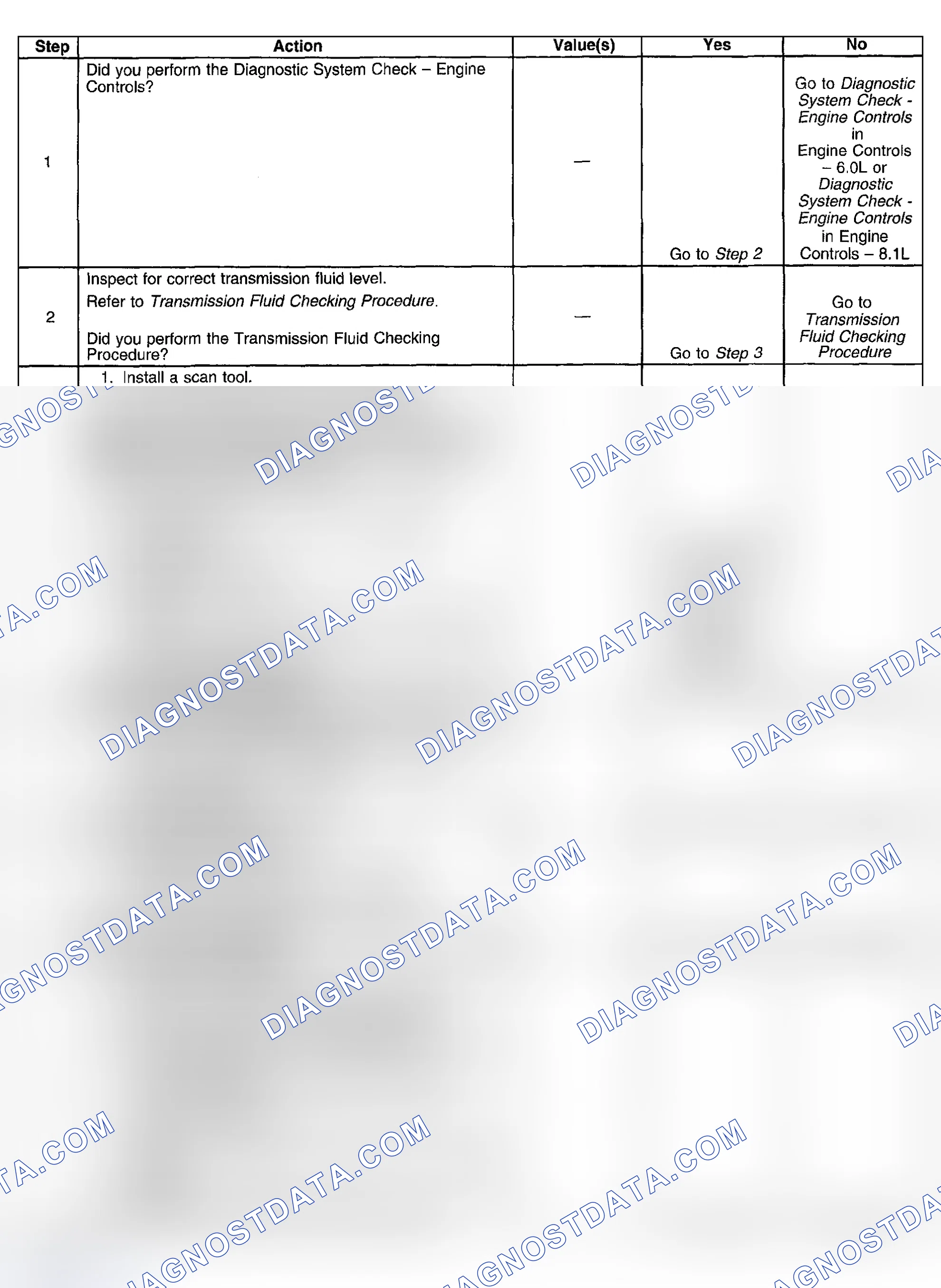 Scheme 857: Test Description