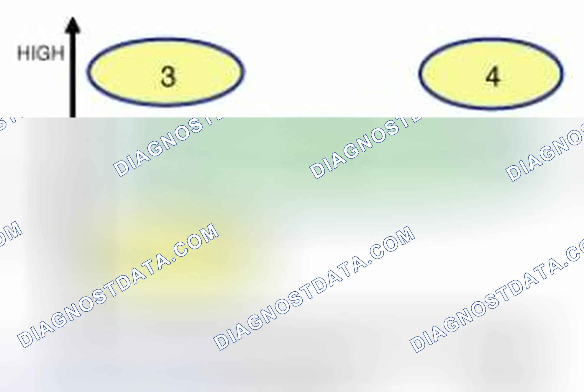 Scheme 29: CVVT System Mode