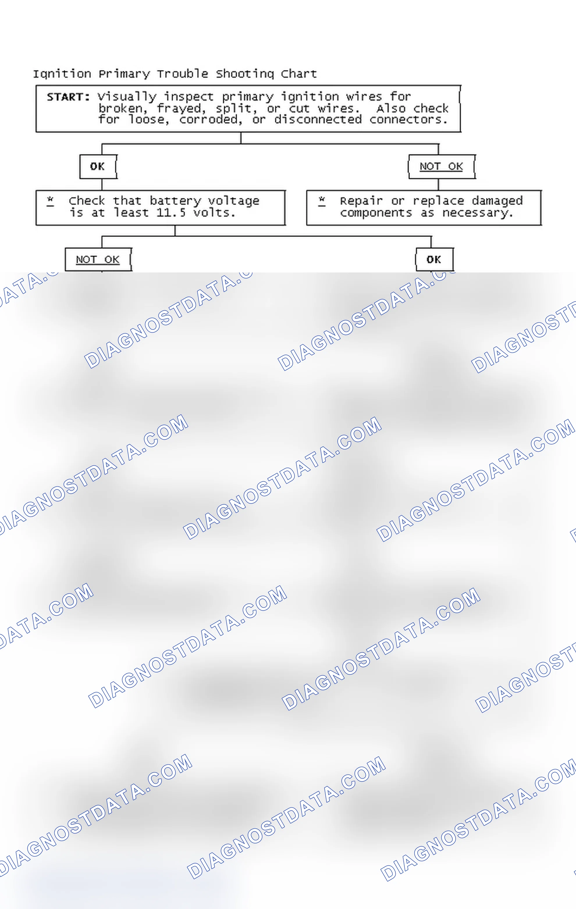 Scheme 4: Ignition Primary Trouble Shooting Chart