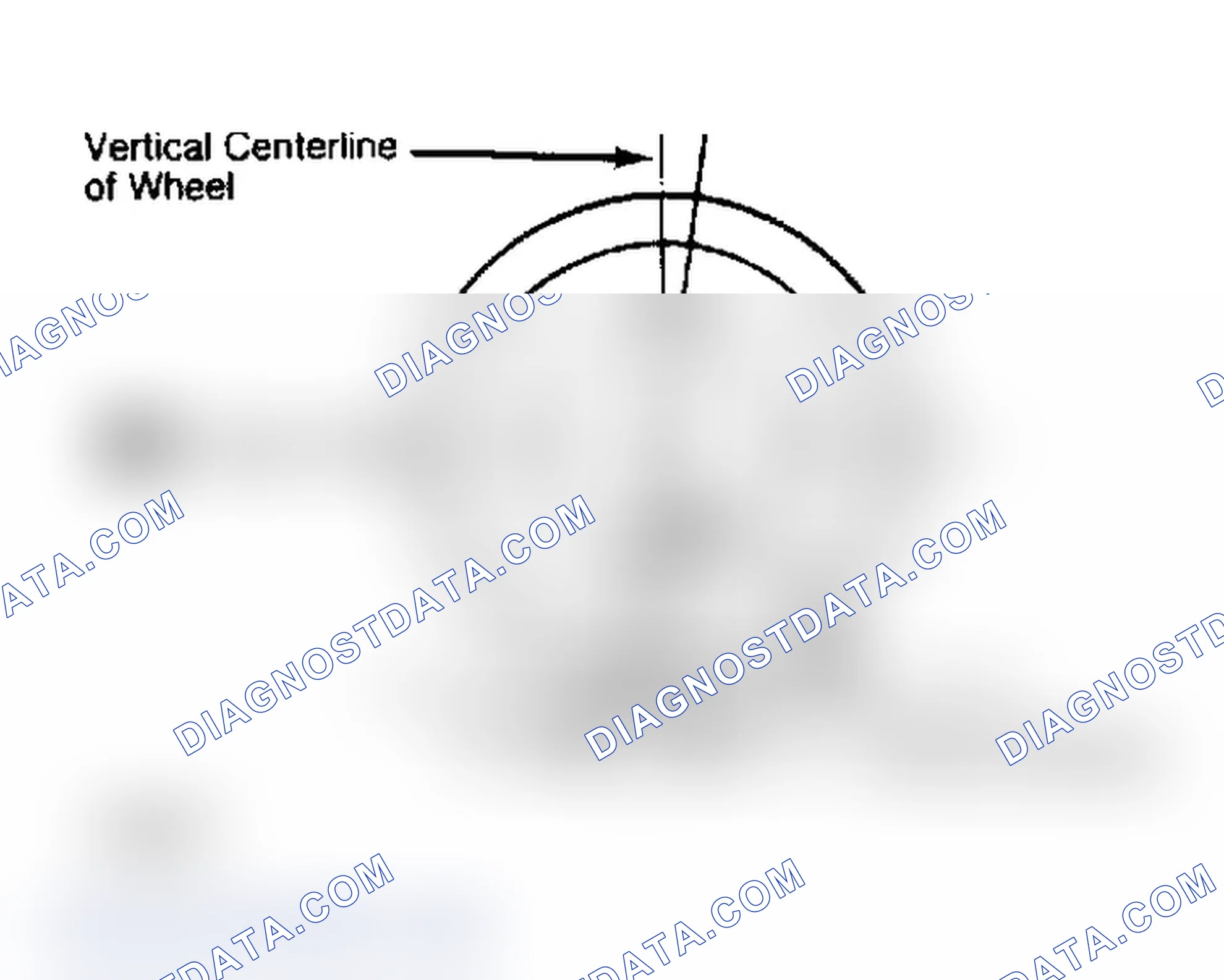 Scheme 4: Determining Caster Angle