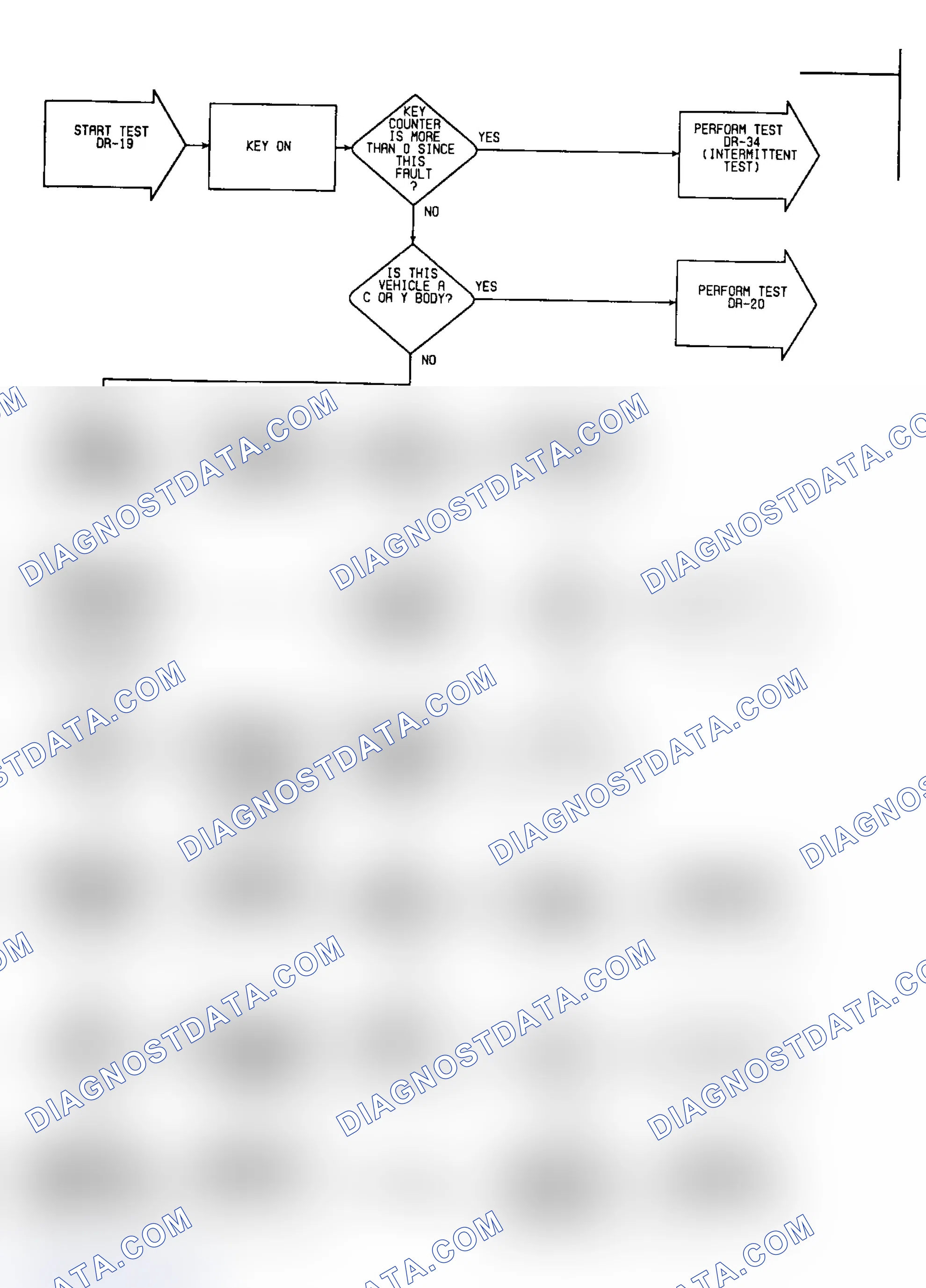 Scheme 303: DR19: Flow Chart (1 of 2)