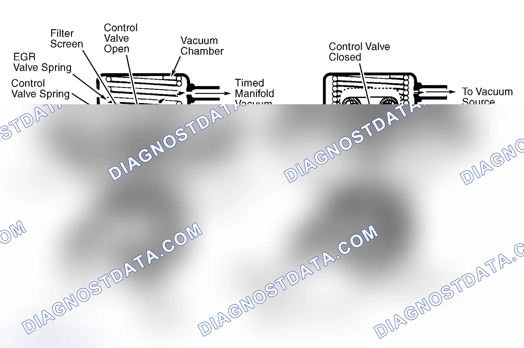 Scheme 9: Positive Backpressure EGR (BP/EGR) Valve