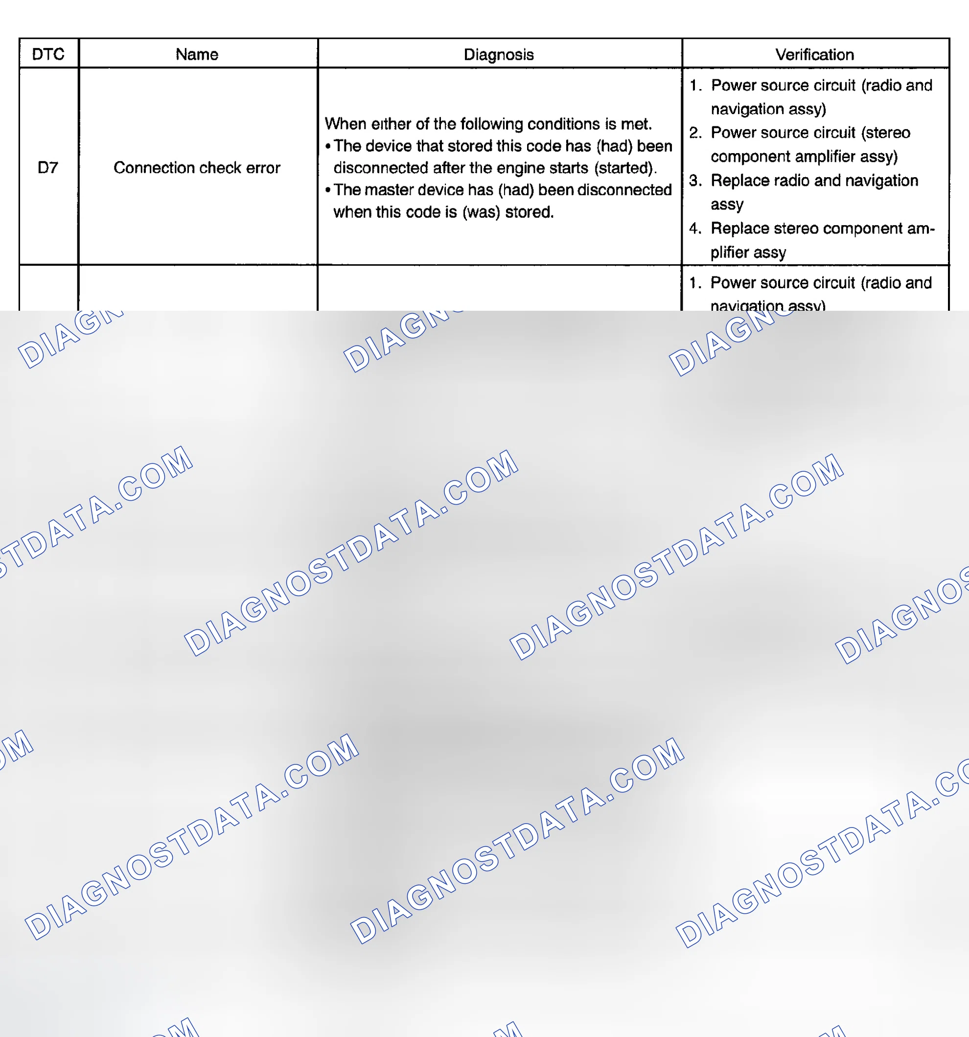 Scheme 49