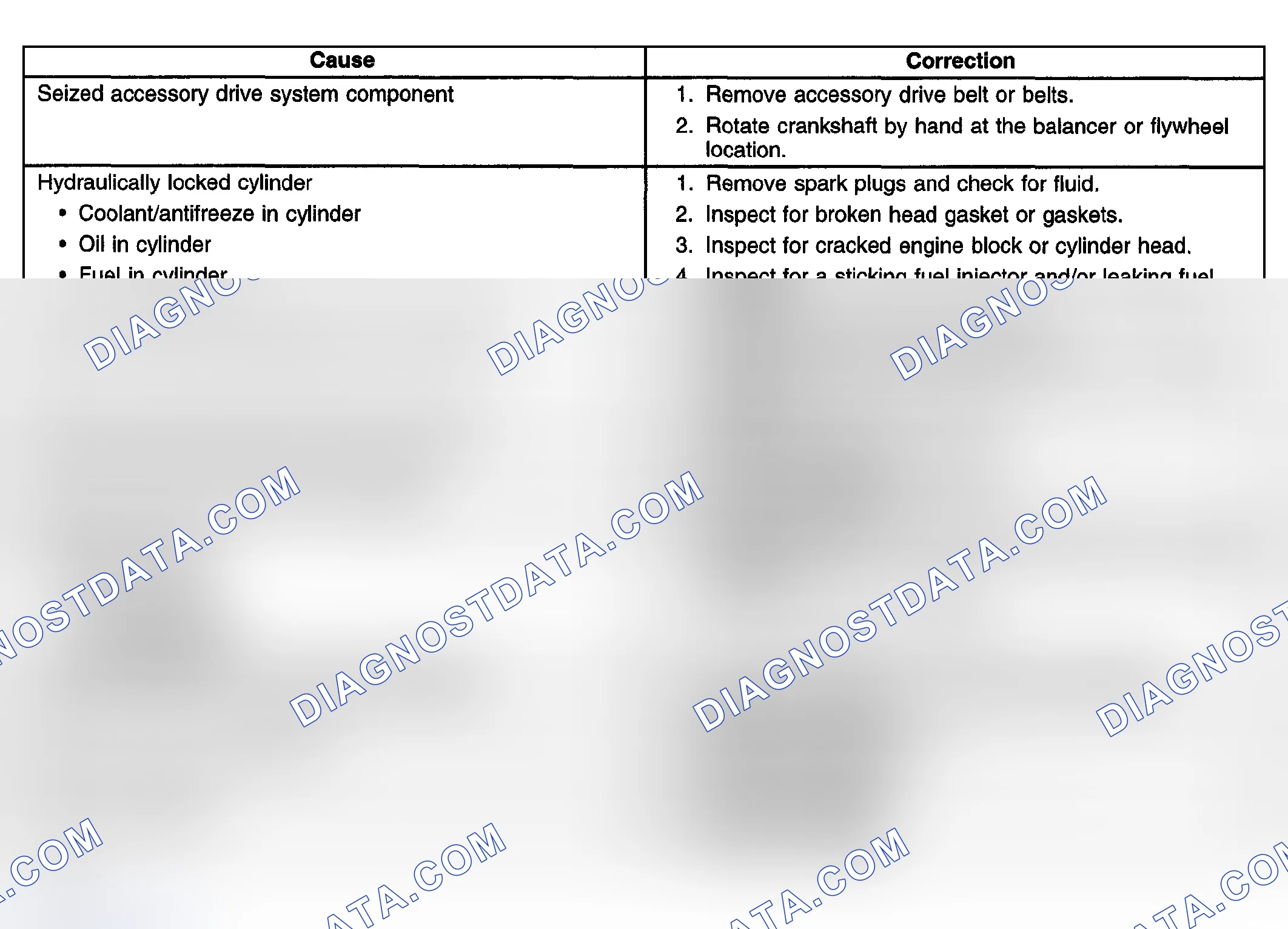 Scheme 15: Engine Will Not Crank - Crankshaft Will Not Rotate