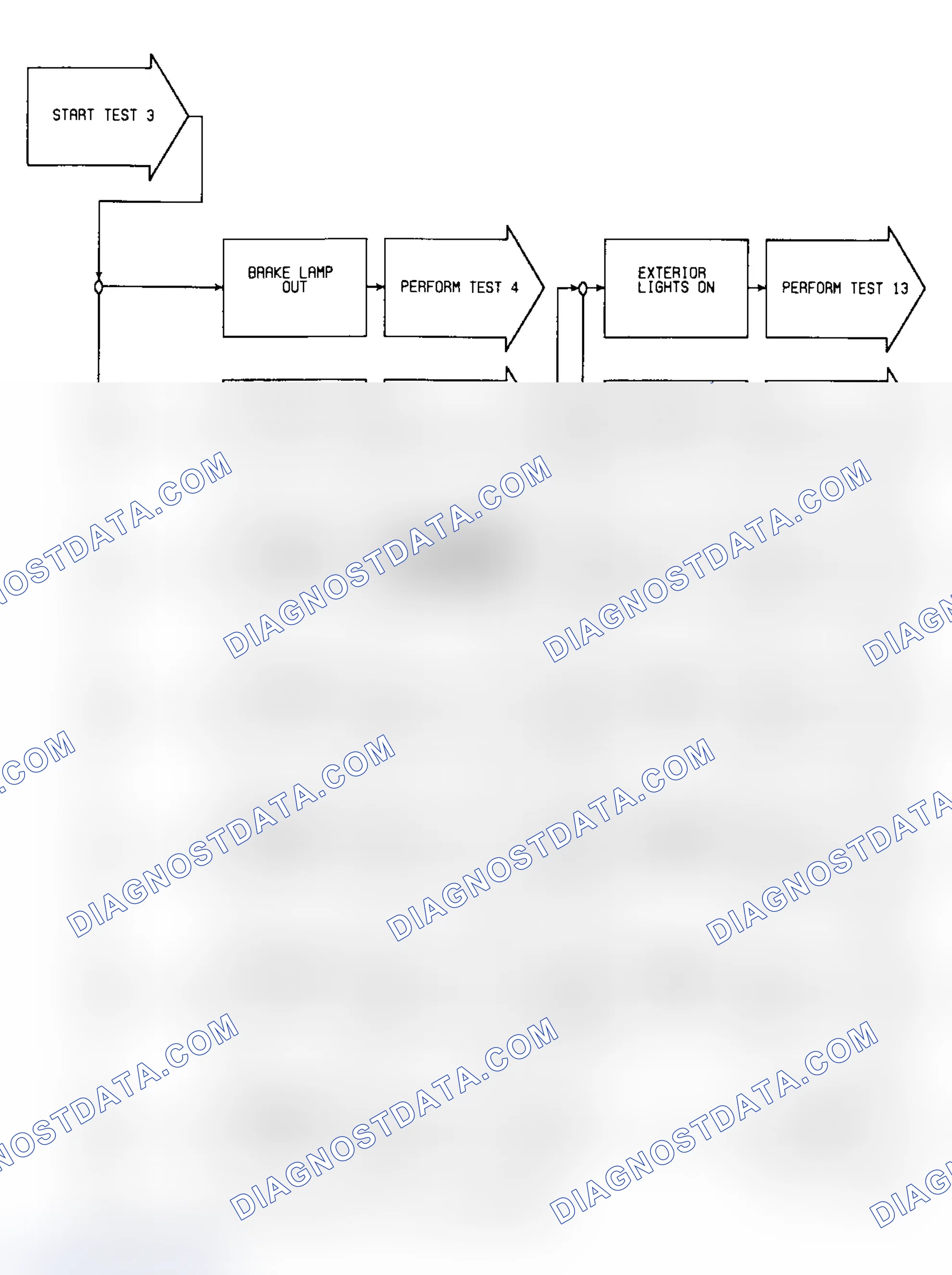 Scheme 21: Test 3: Flow Chart (1 of 2)