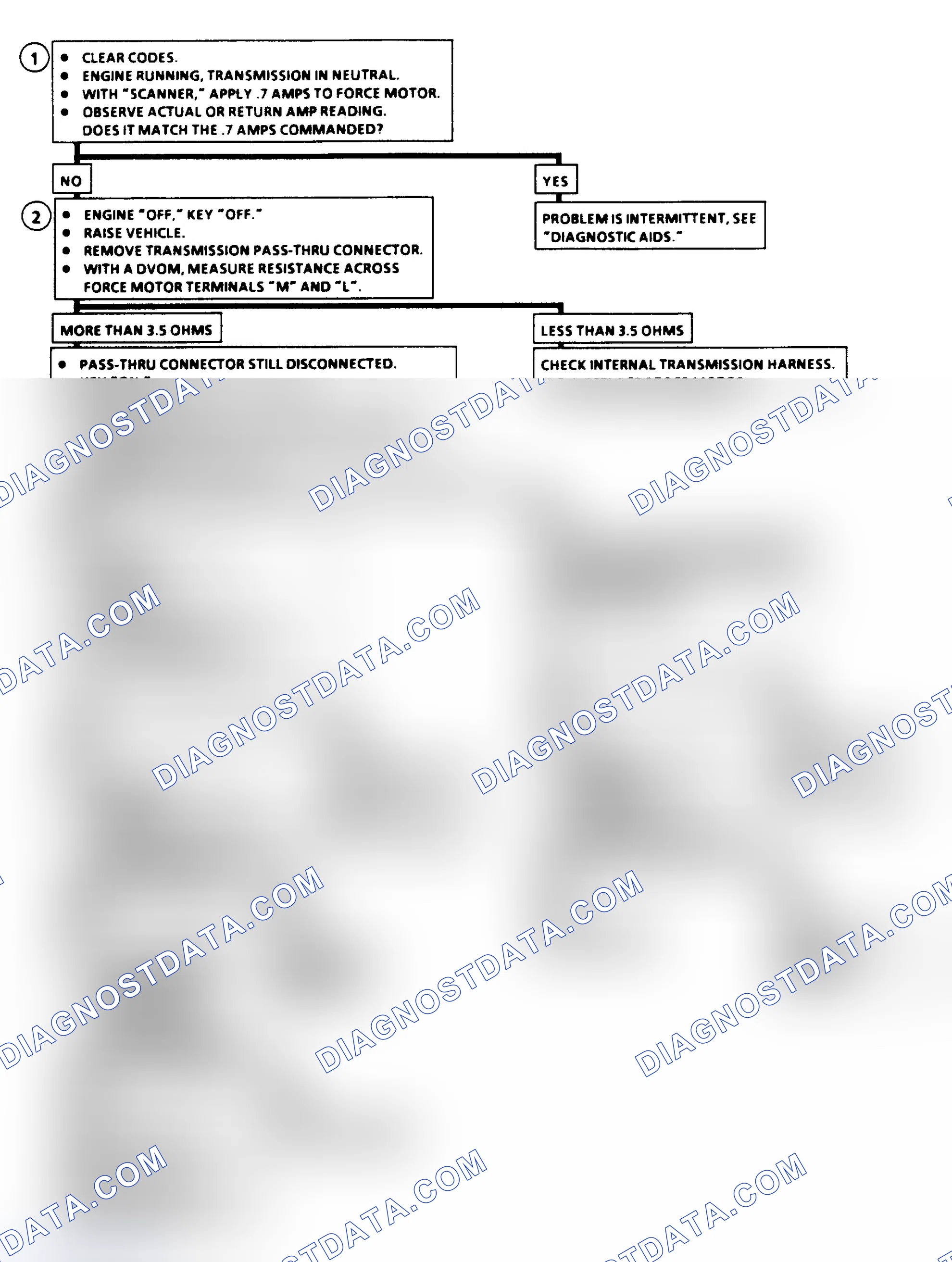 Scheme 278: Diagnostic Aids