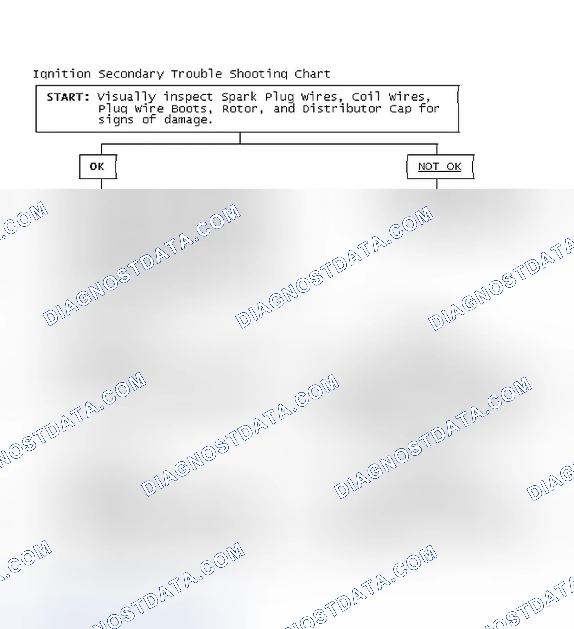 Scheme 3: Ignition Secondary Trouble Shooting Chart