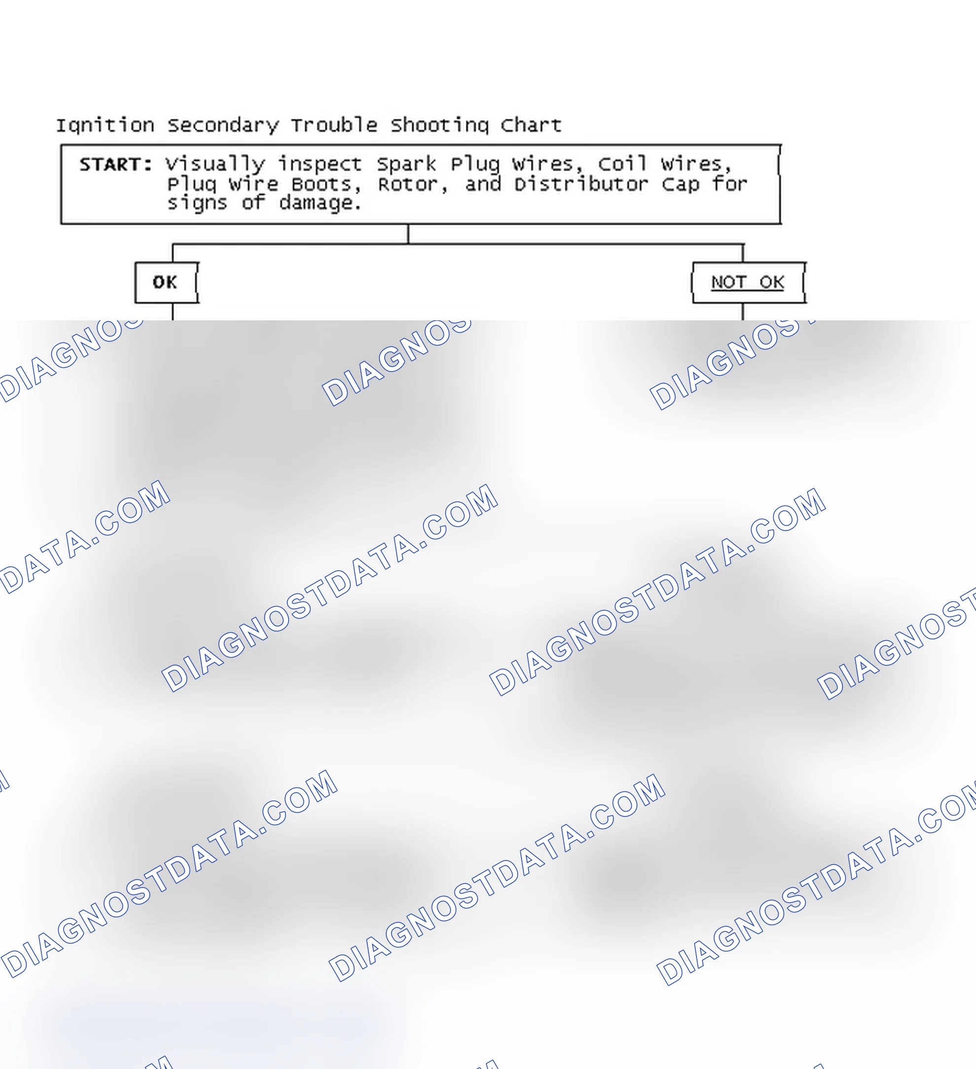 Scheme 3: Ignition Secondary Trouble Shooting Chart