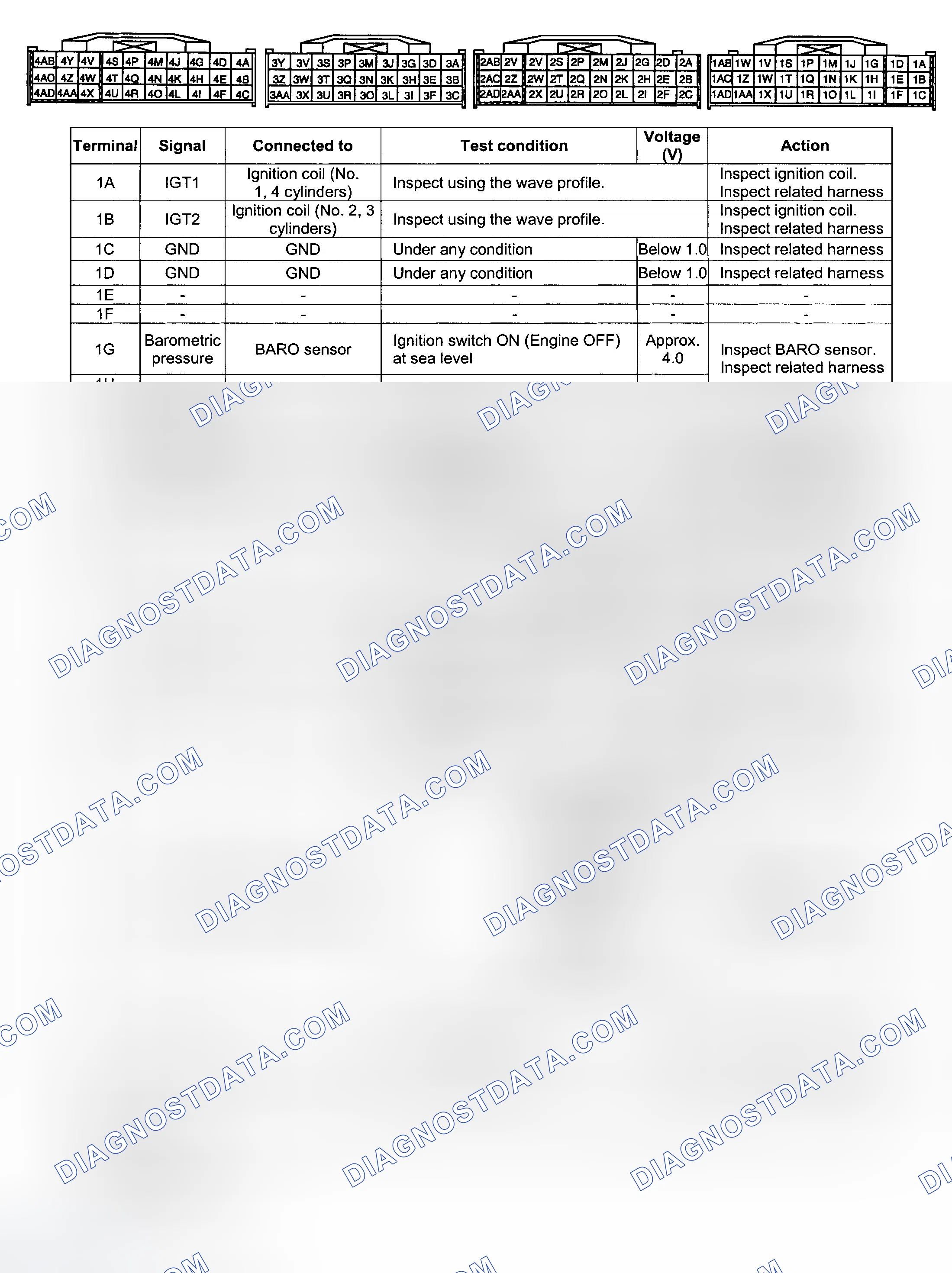Scheme 18: PCM Pin Voltage Chart (Mazda6 2.3L)