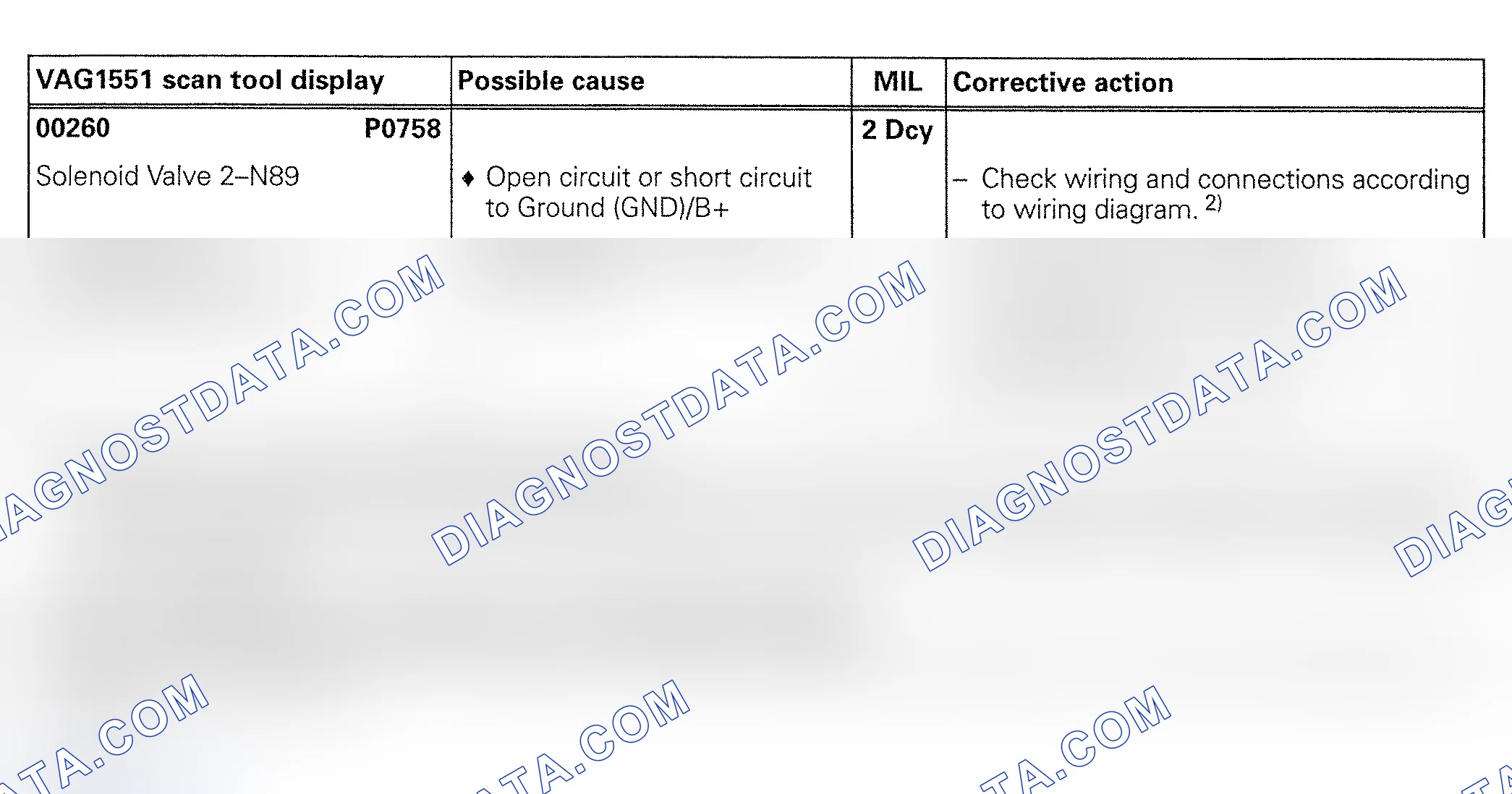 Scheme 70: DTC 00260/P0758: SOLENOID VALVE NO. 2