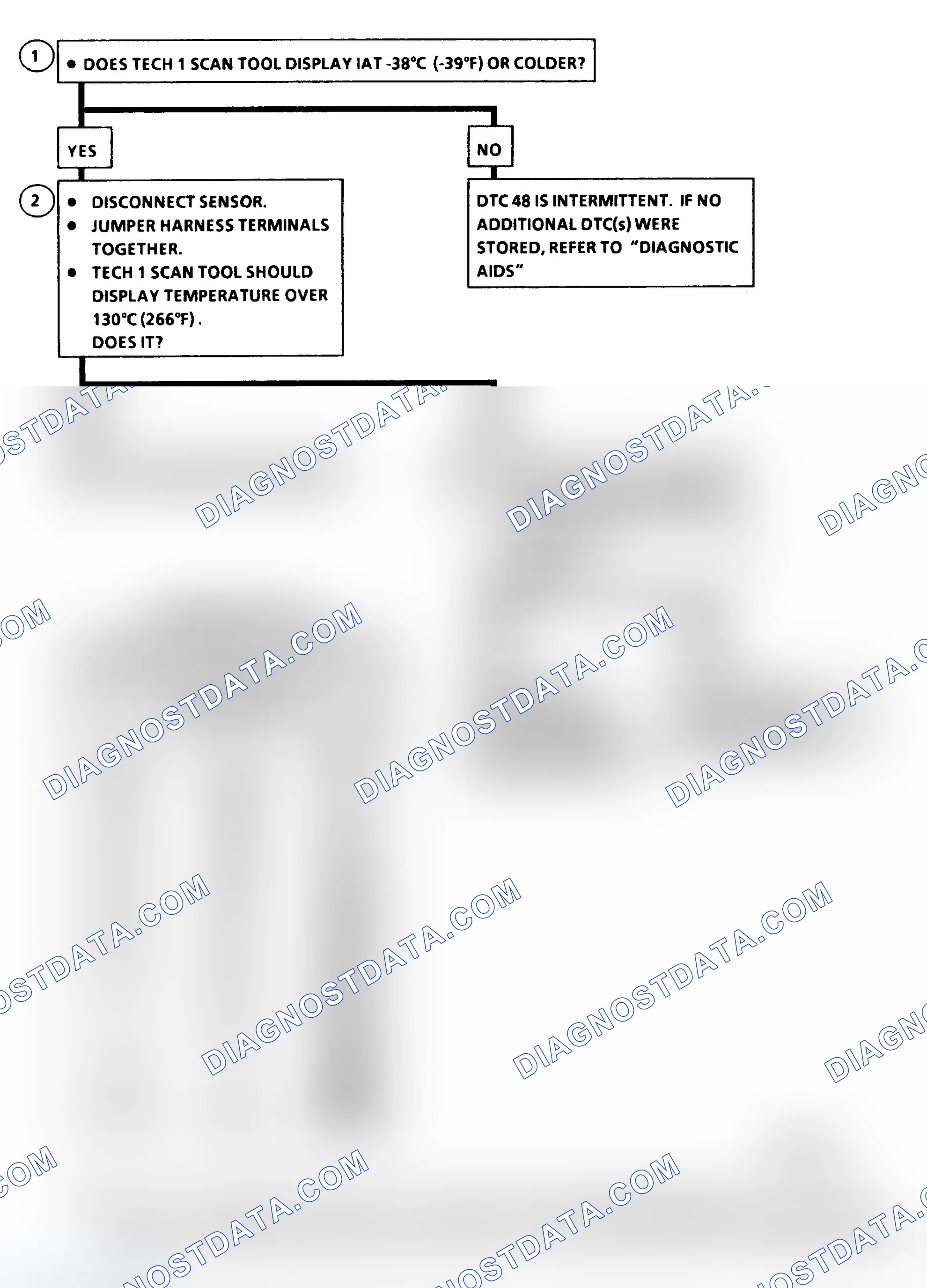 Scheme 355: DTC 48 Flow Chart IAT Sensor Circuit High (Low Temperature Indicated)
