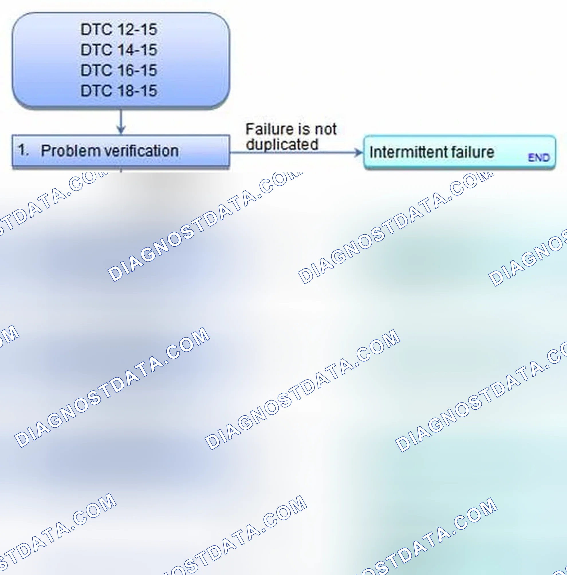 Scheme 18: DTC 12-15: Right-Front Wheel Speed Sensor Installation Error; DTC 14-15: Left-Front Wheel Speed Sens