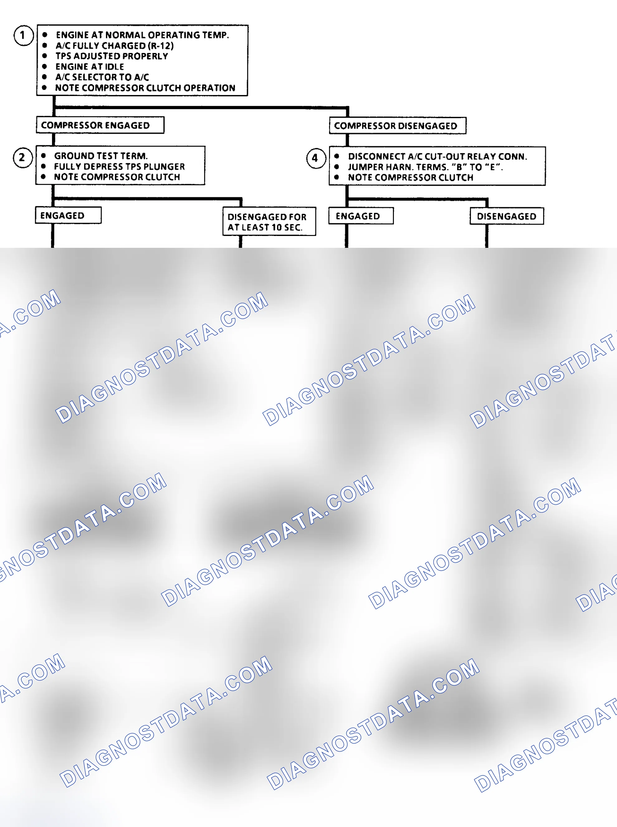 Scheme 503: Chart C10C - A/C Cut-Out Relay Flow Chart (5.0L VIN Y)
