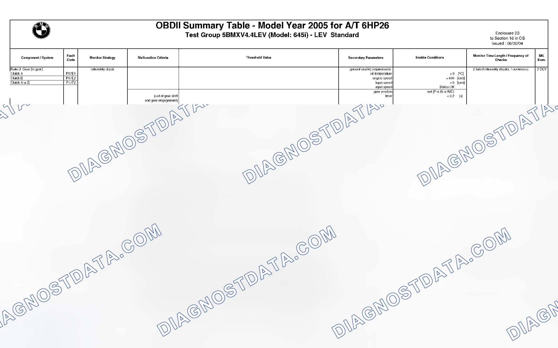 Scheme 278: DTC Chart - (20 Of 49)