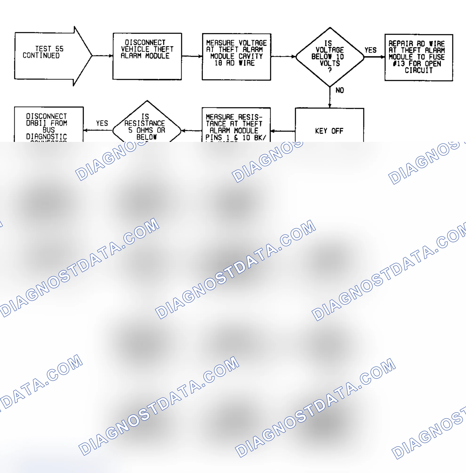 Scheme 585: Test 55: Flow Chart (2 of 2)