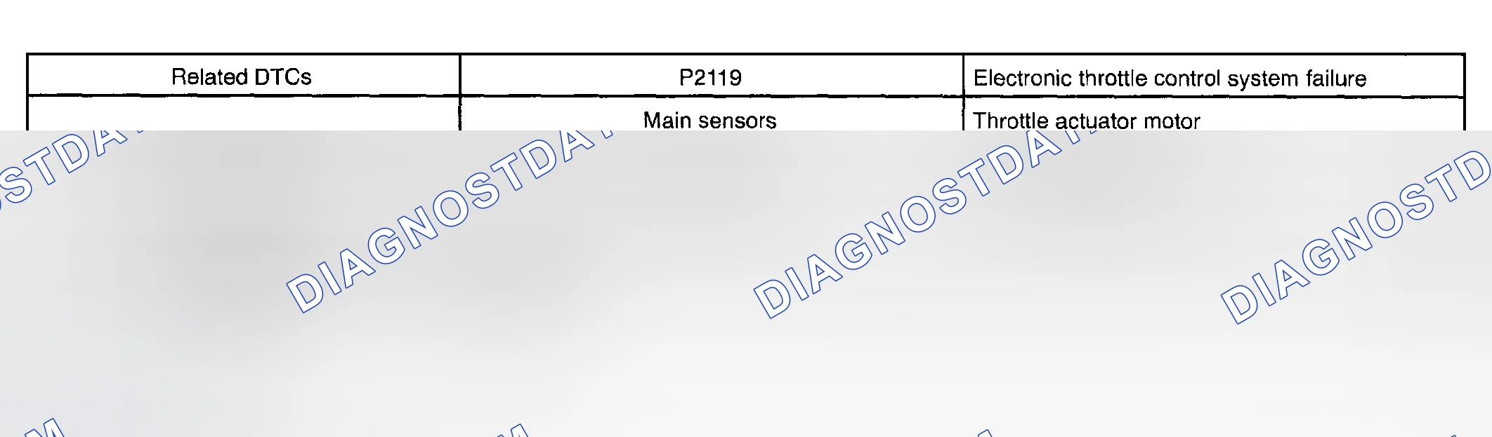 Scheme 522: MONITOR STRATEGY