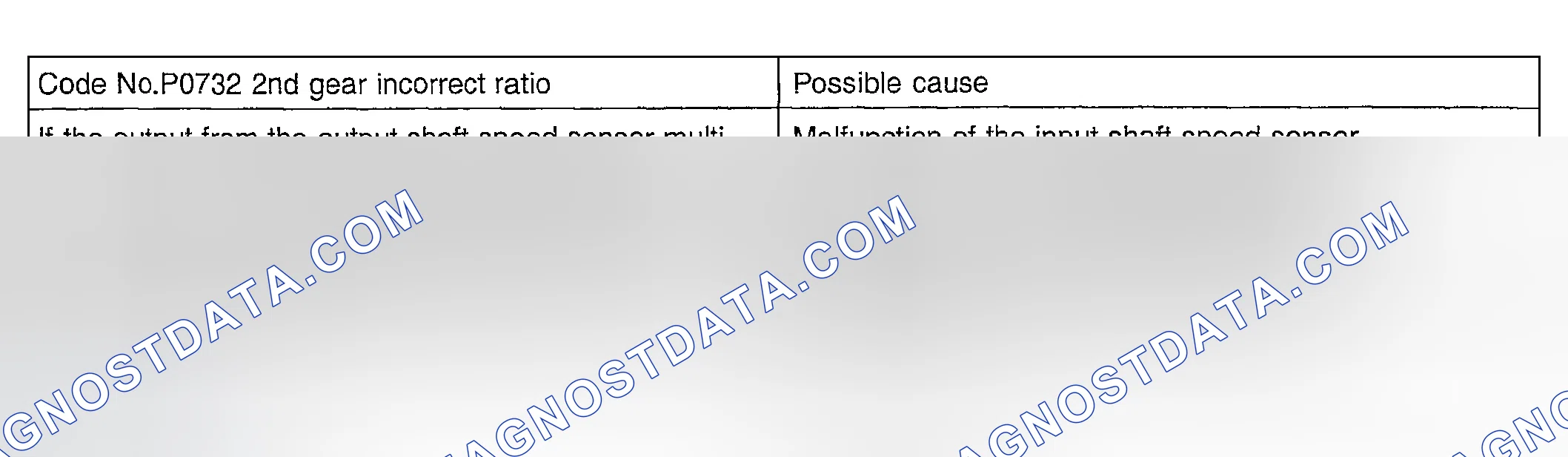 Scheme 42: DTC P0732 Detecting Conditions & Probable Causes