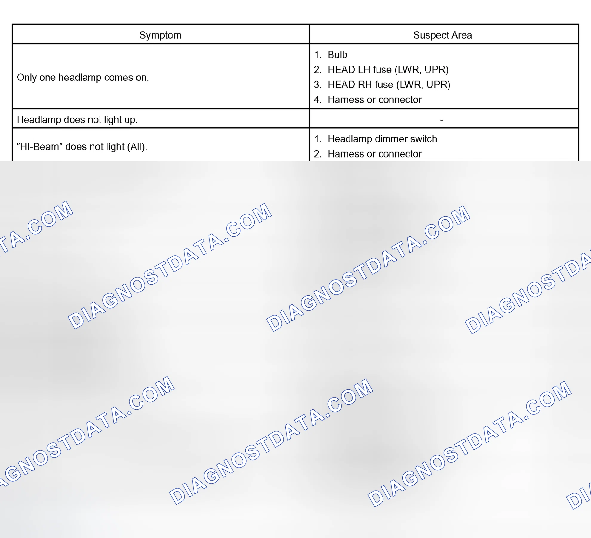 Scheme 7: PROBLEM SYMPTOMS TABLE