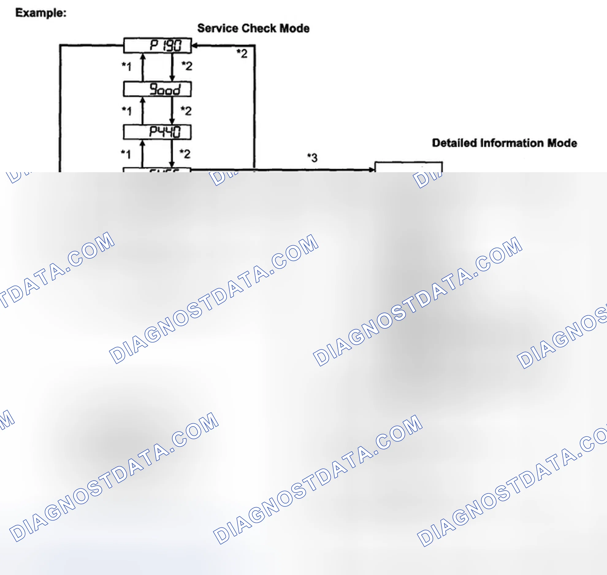 Scheme 35: INSPECTION PROCEDURE