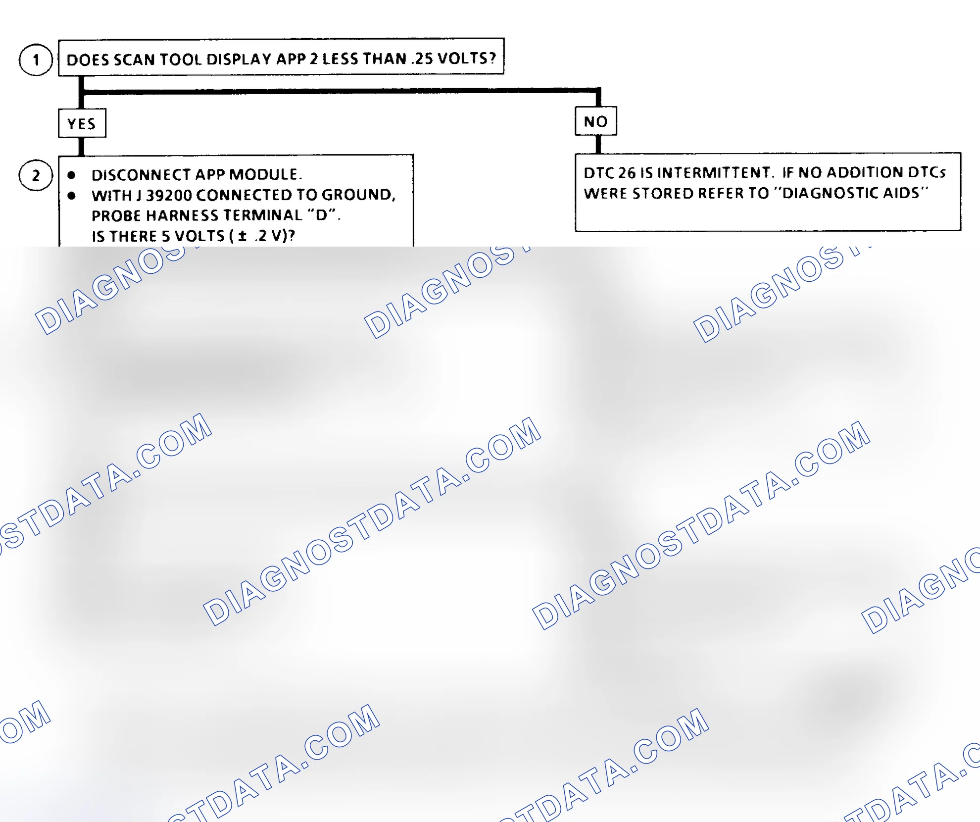Scheme 190: DTC 26 Flow Chart ("C" & "K" Series) Accelerator Pedal Position (APP) No. 2 Circuit Low