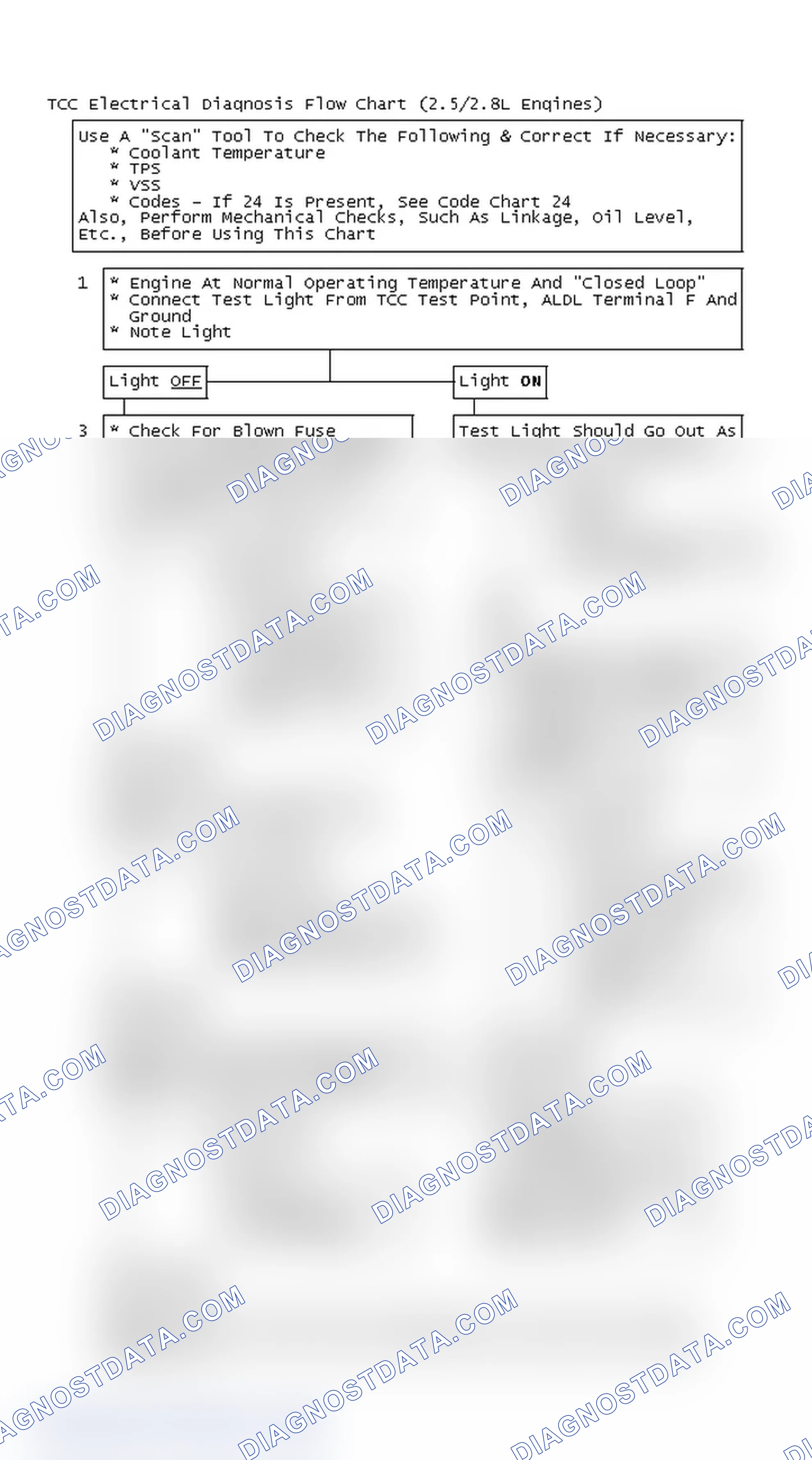 Scheme 149: TCC Electrical Diagnosis Flow Chart (2.5/2.8L Engines)